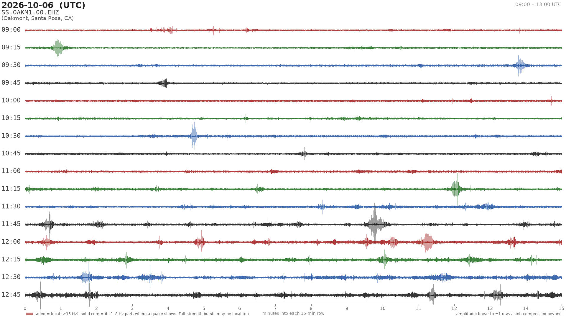 helicorder drum for 2026-10-06 09:00 UTC