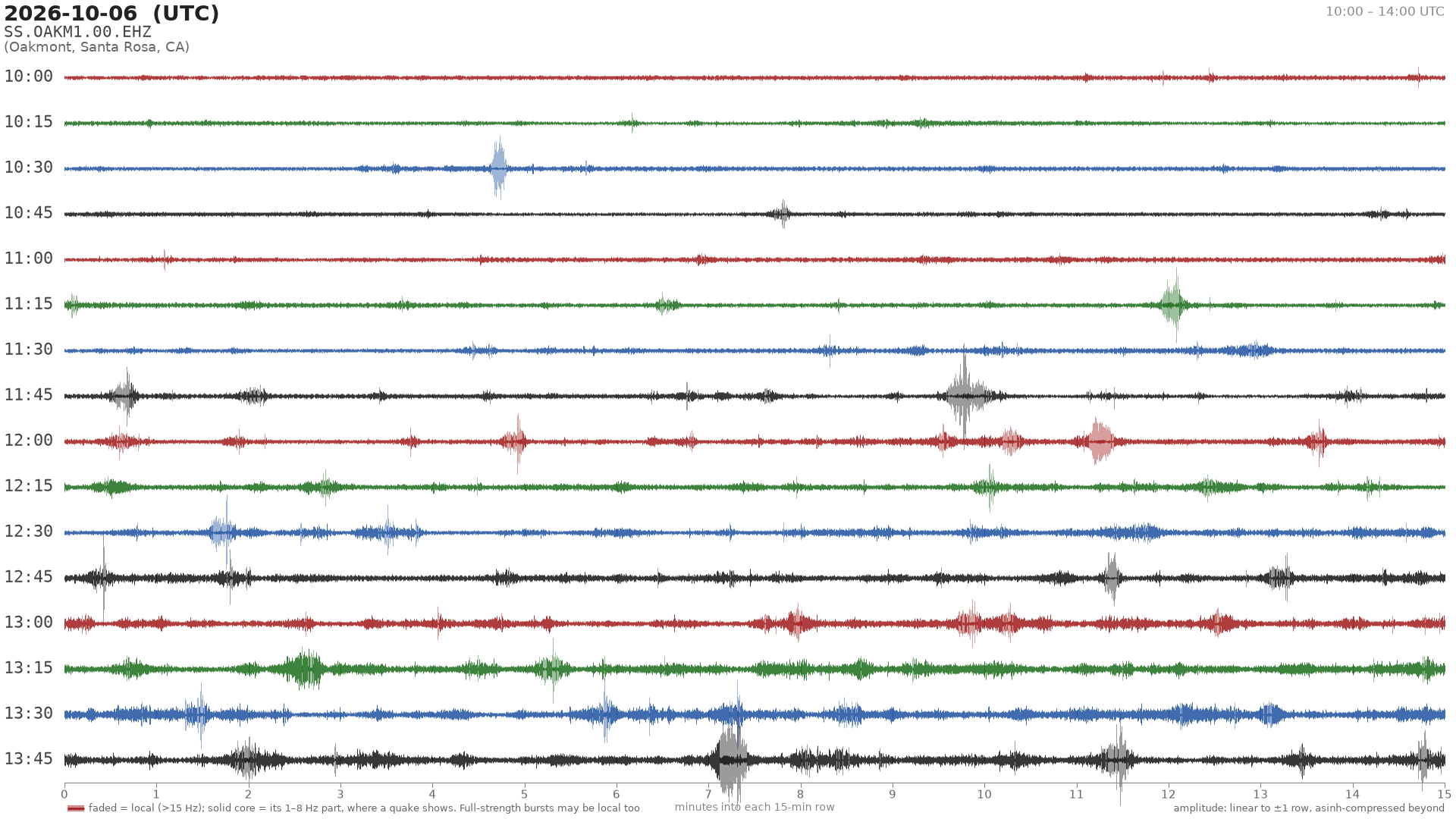 helicorder drum for 2026-10-06 10:00 UTC