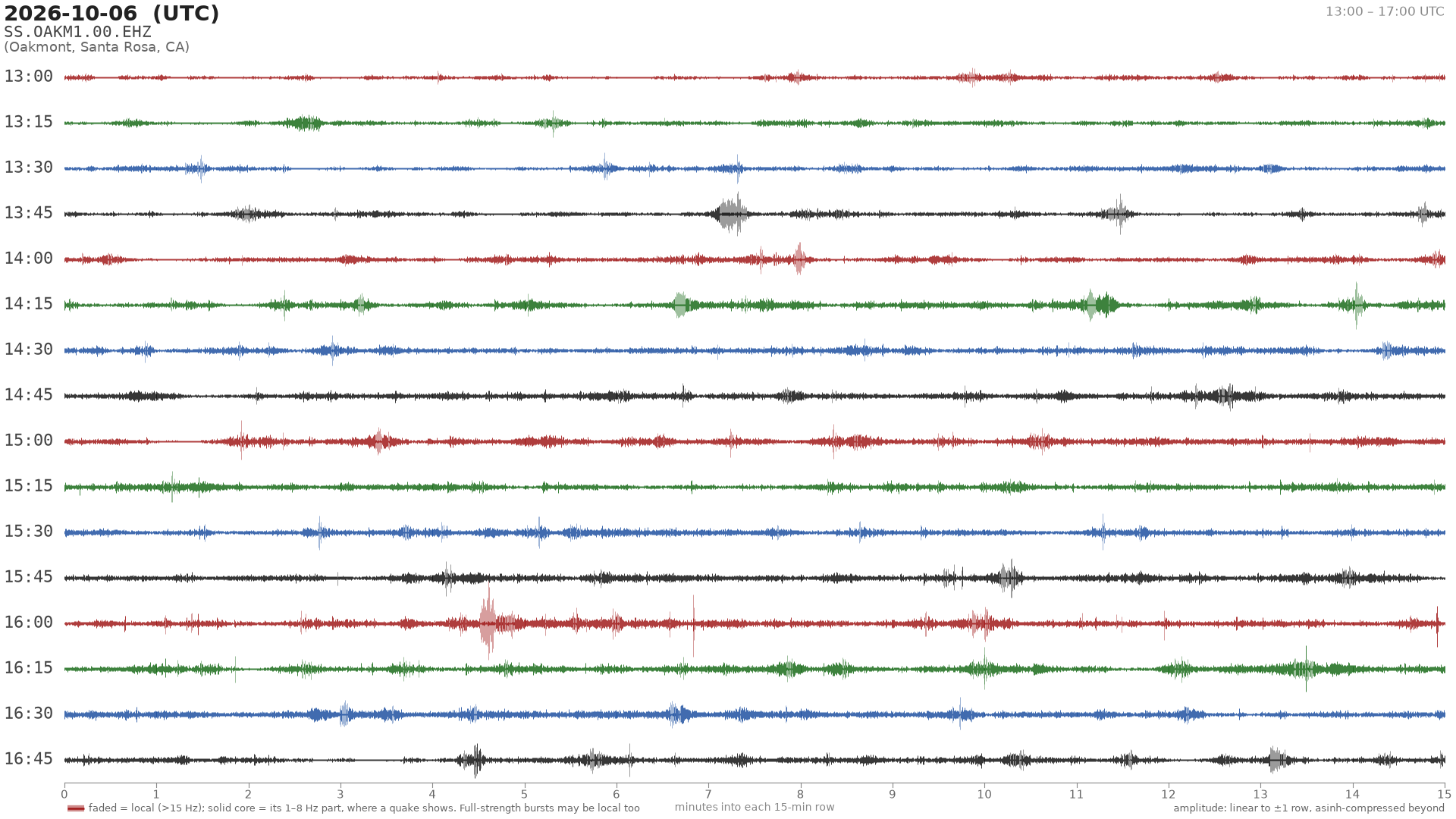 helicorder drum for 2026-10-06 13:00 UTC