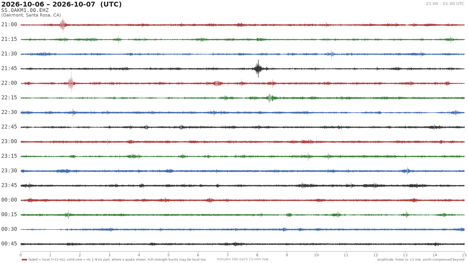 helicorder drum for 2026-10-06 21:00 UTC