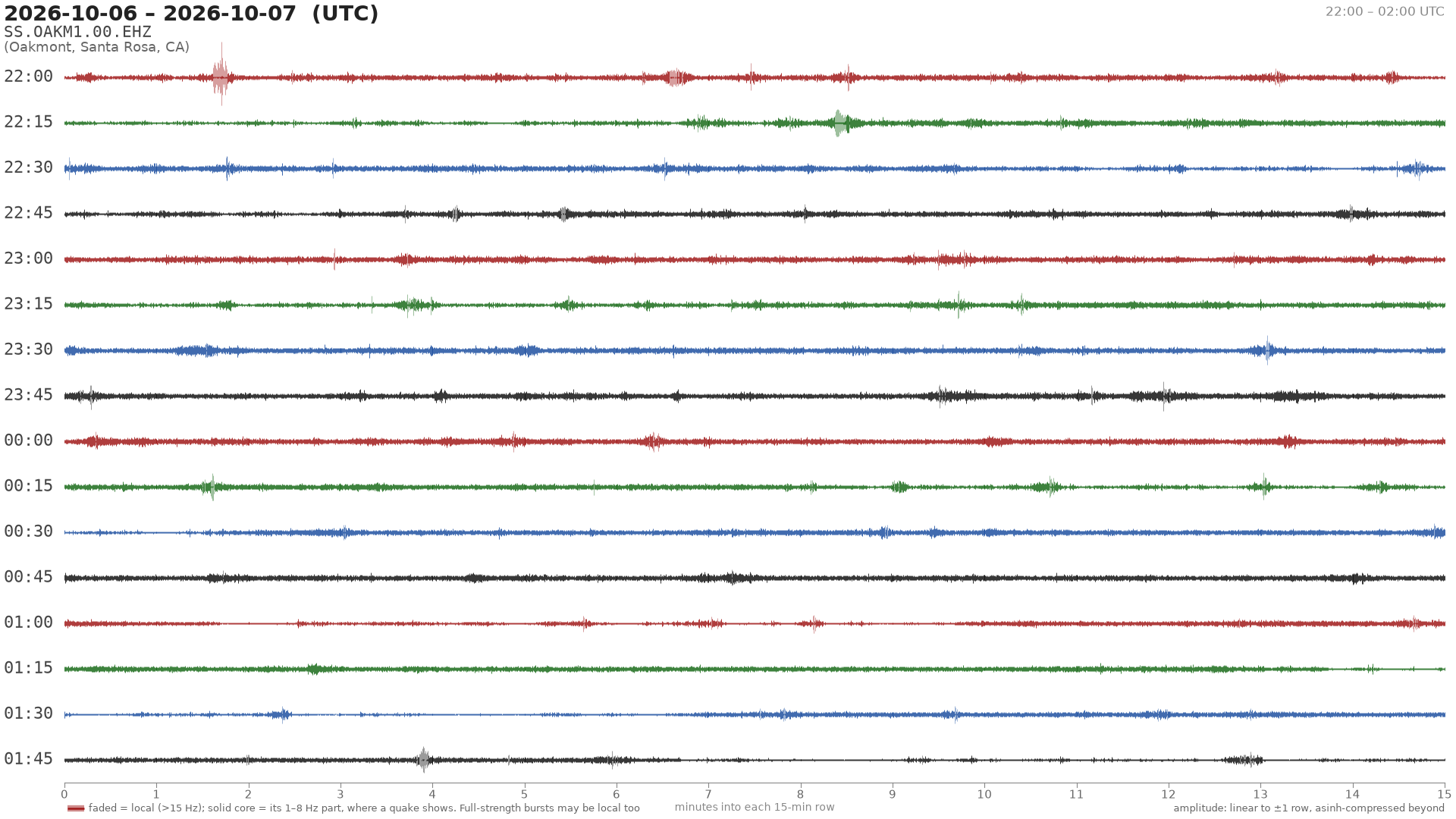 helicorder drum for 2026-10-06 22:00 UTC