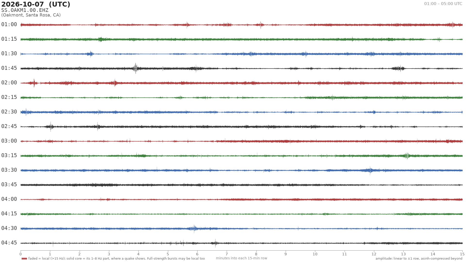 helicorder drum for 2026-10-07 01:00 UTC