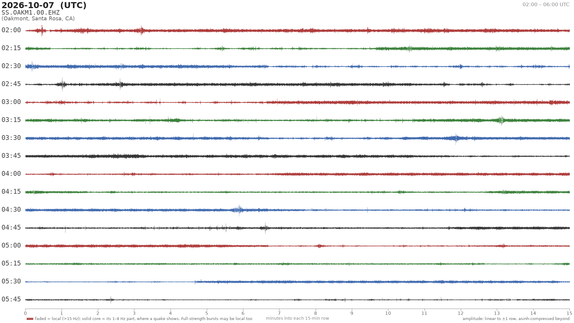 helicorder drum for 2026-10-07 02:00 UTC