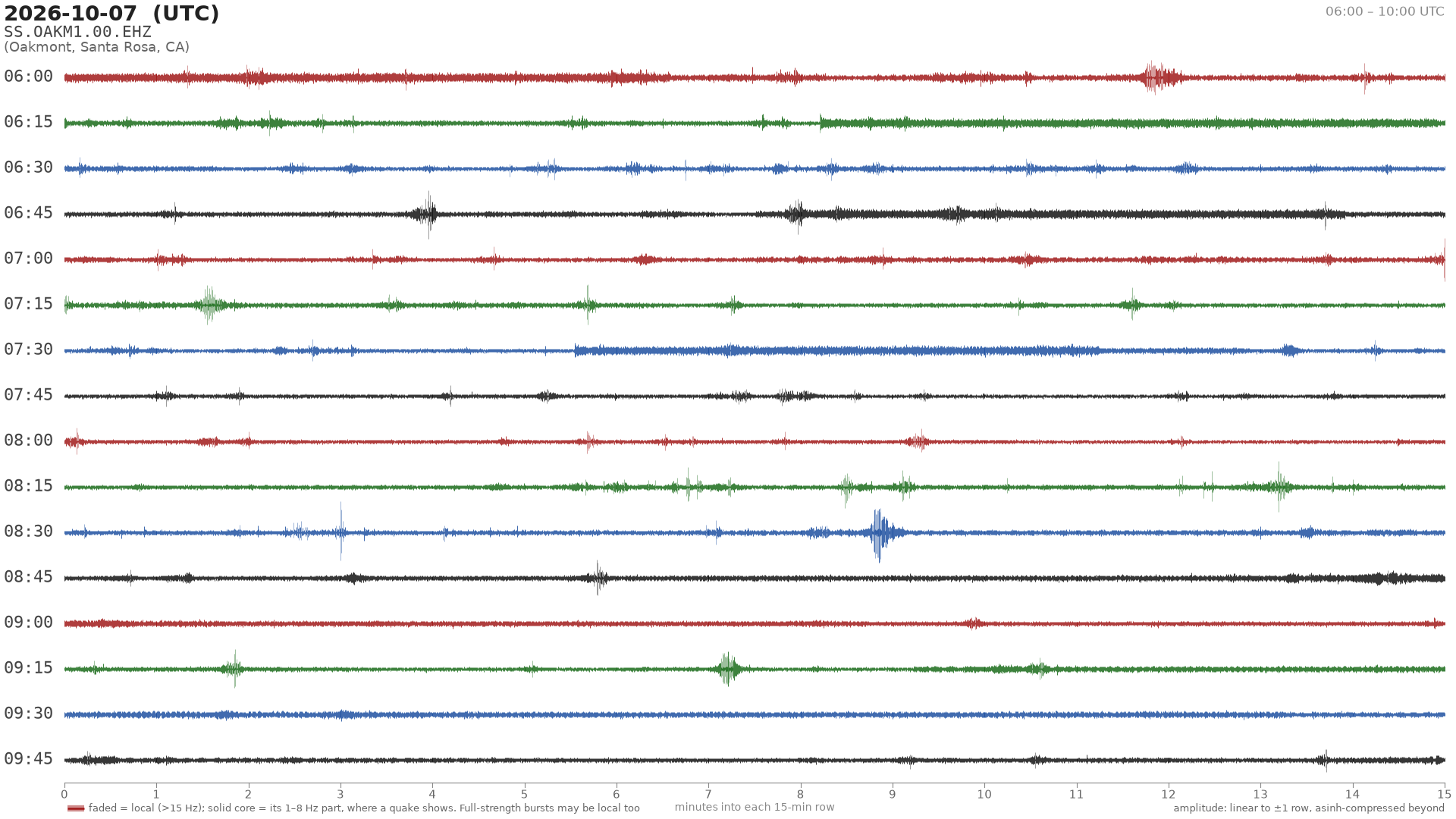 helicorder drum for 2026-10-07 06:00 UTC