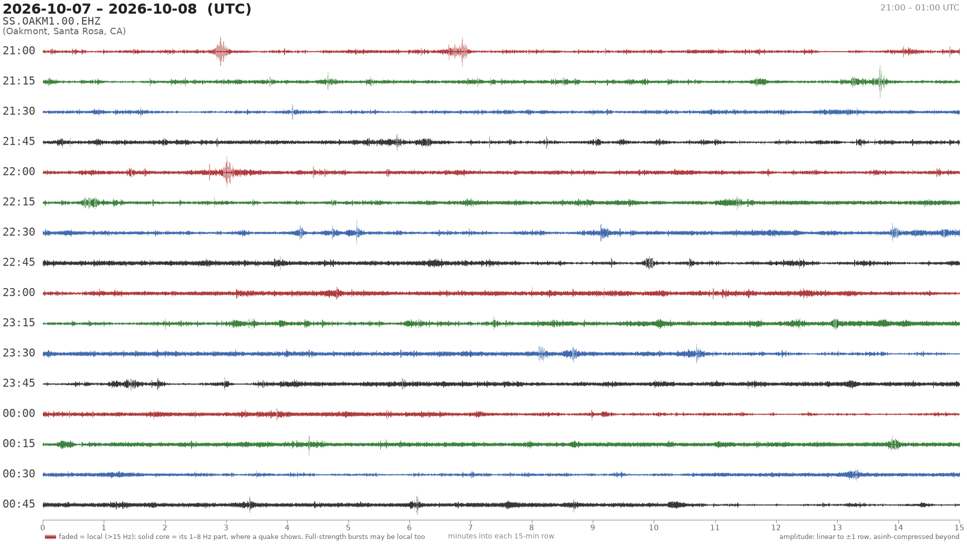 helicorder drum for 2026-10-07 21:00 UTC