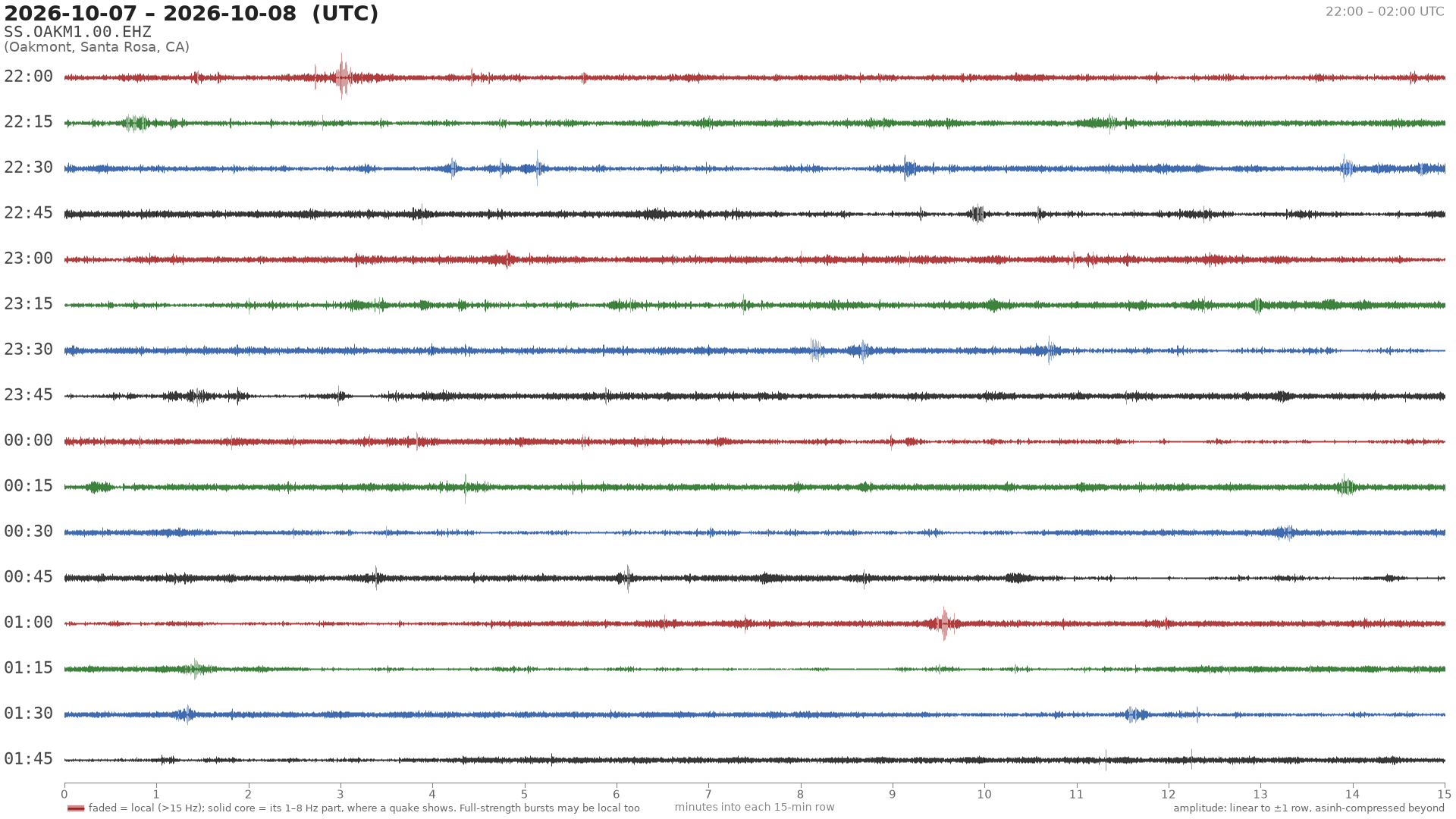 helicorder drum for 2026-10-07 22:00 UTC