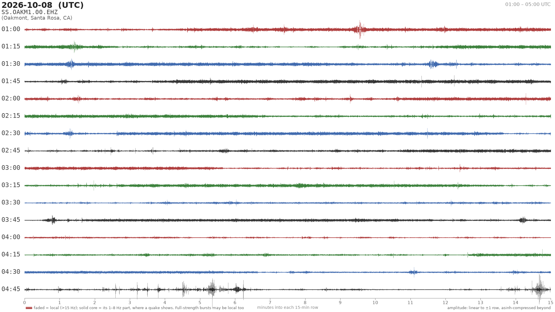 helicorder drum for 2026-10-08 01:00 UTC