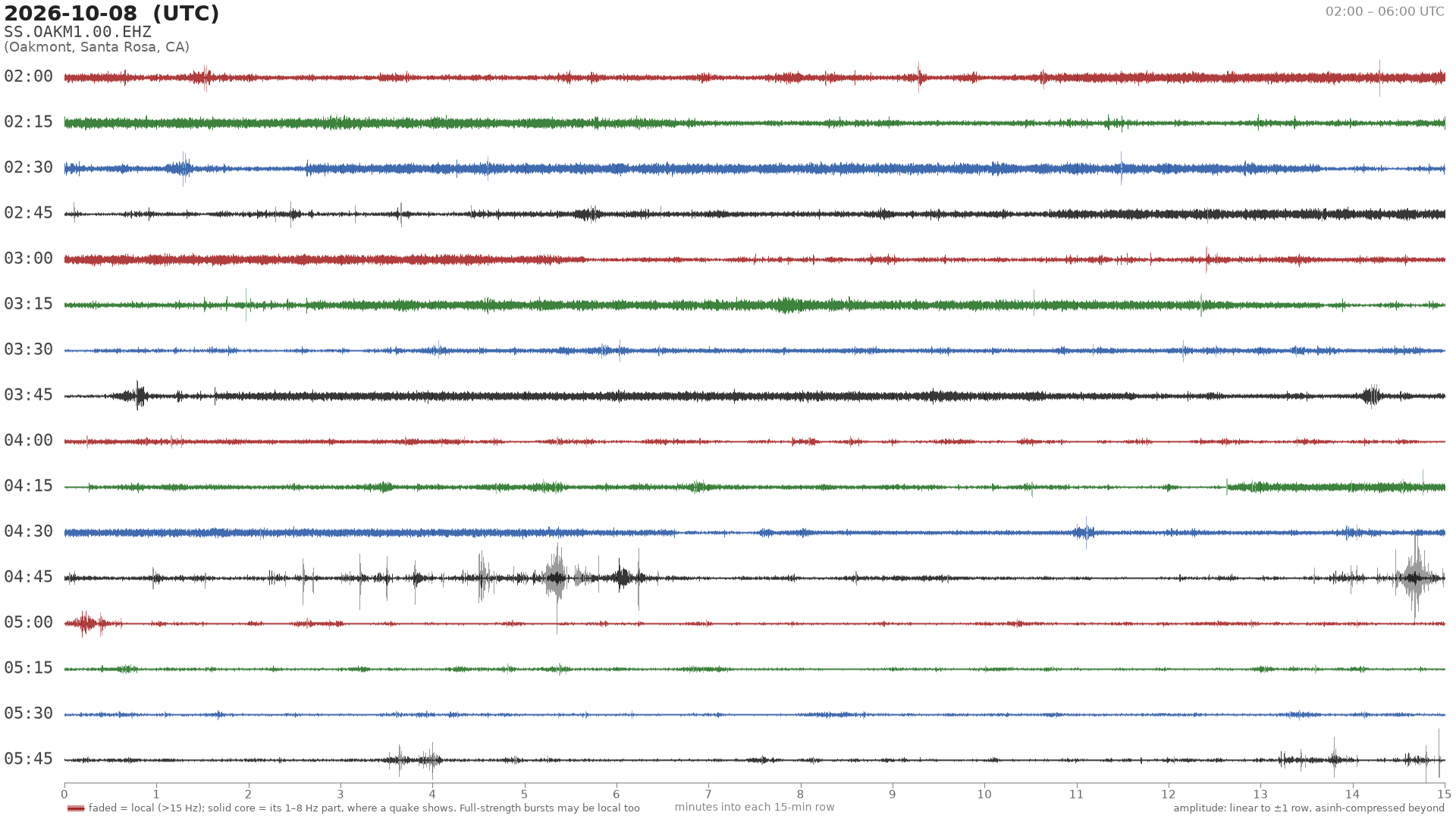 helicorder drum for 2026-10-08 02:00 UTC