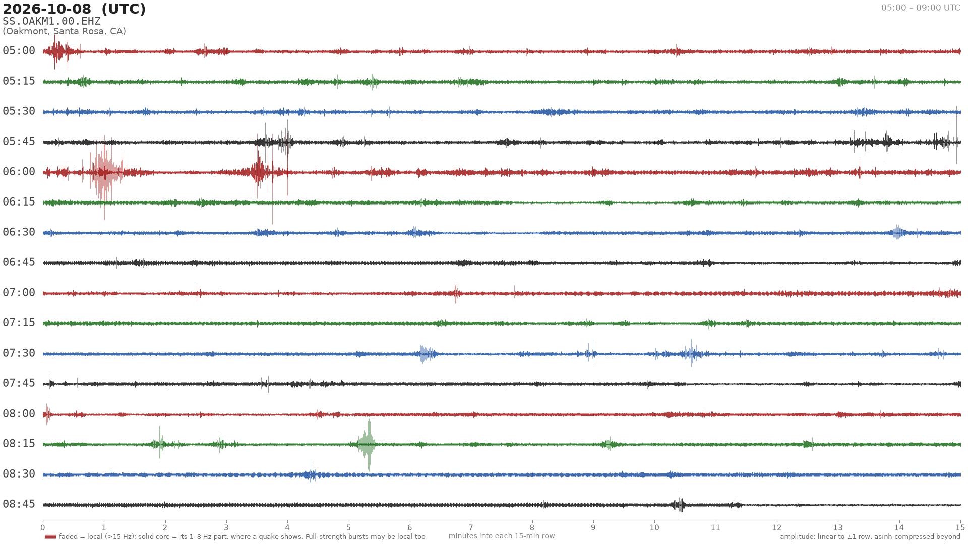 helicorder drum for 2026-10-08 05:00 UTC