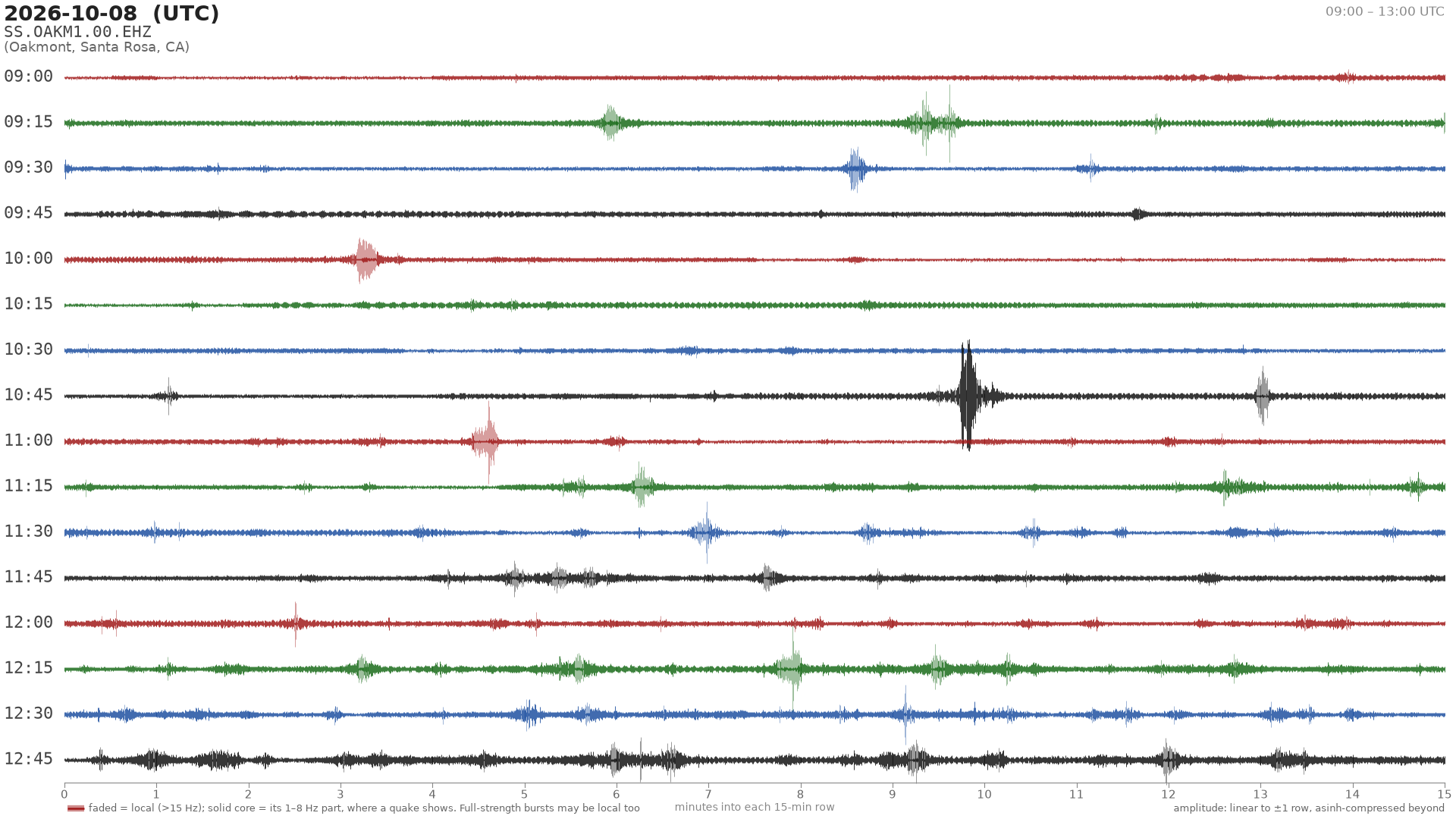 helicorder drum for 2026-10-08 09:00 UTC