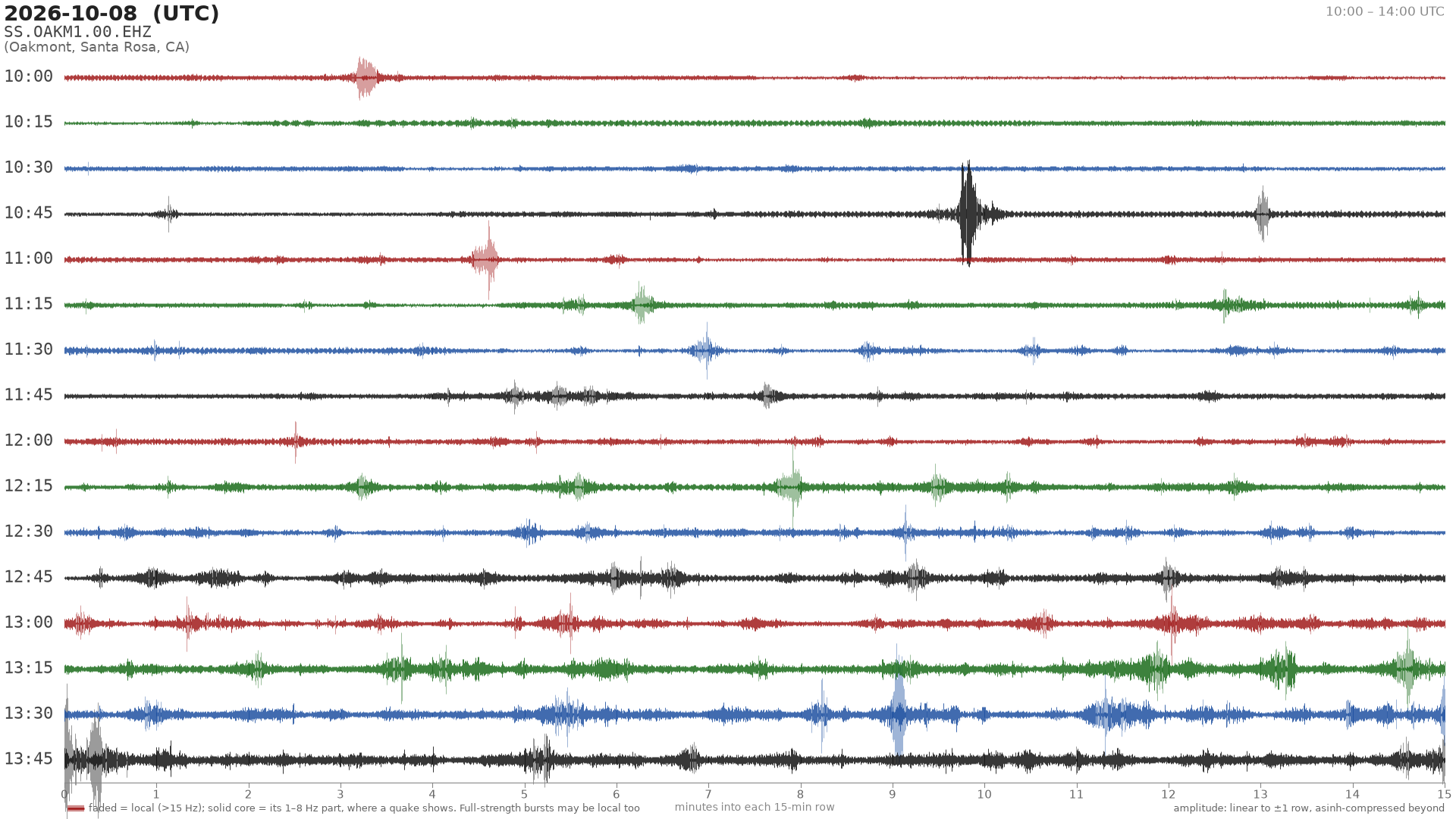 helicorder drum for 2026-10-08 10:00 UTC
