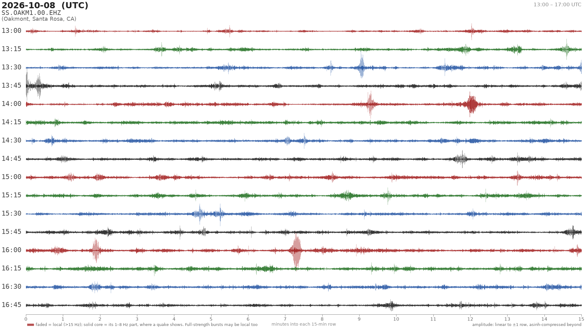 helicorder drum for 2026-10-08 13:00 UTC