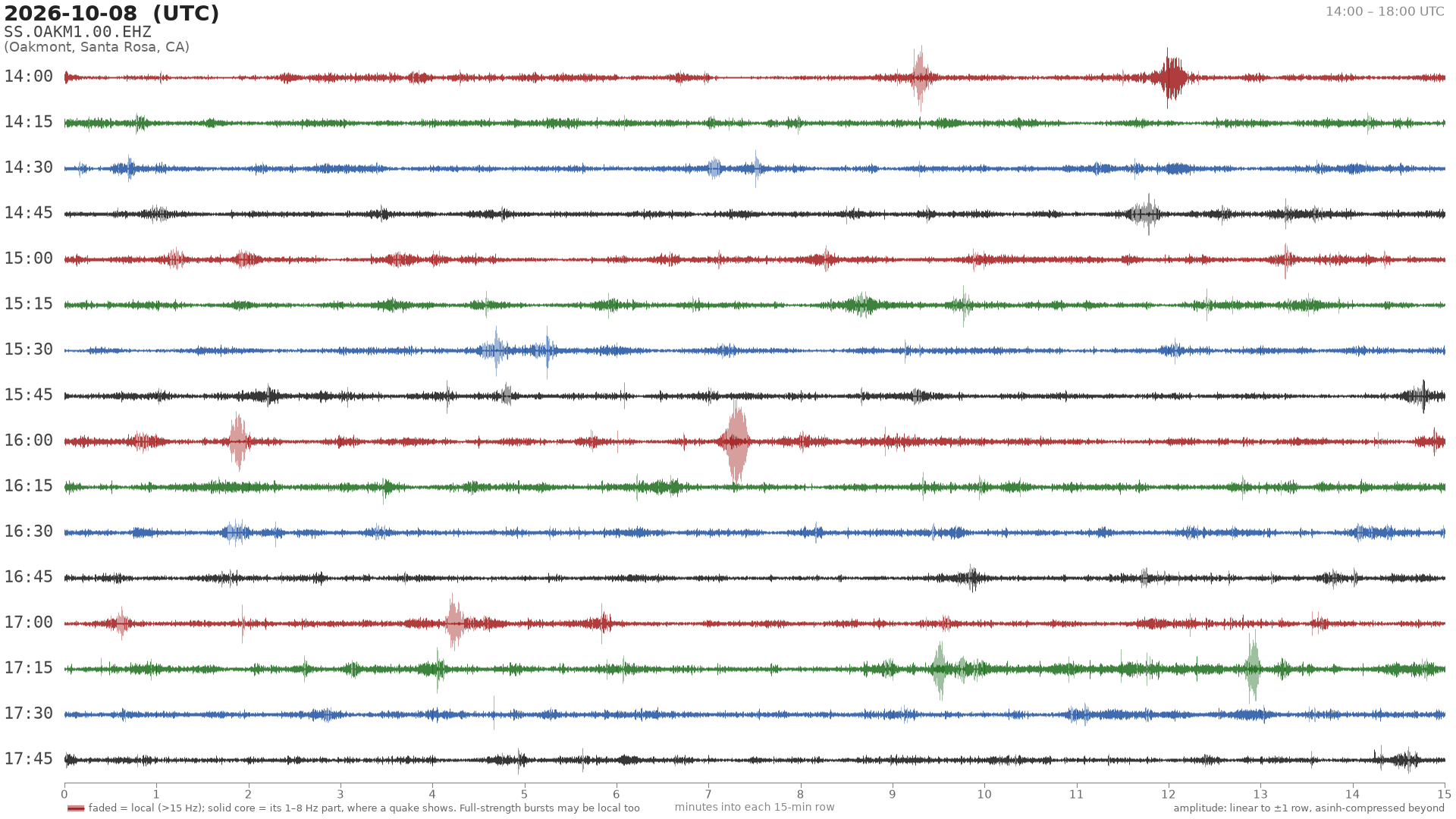 helicorder drum for 2026-10-08 14:00 UTC