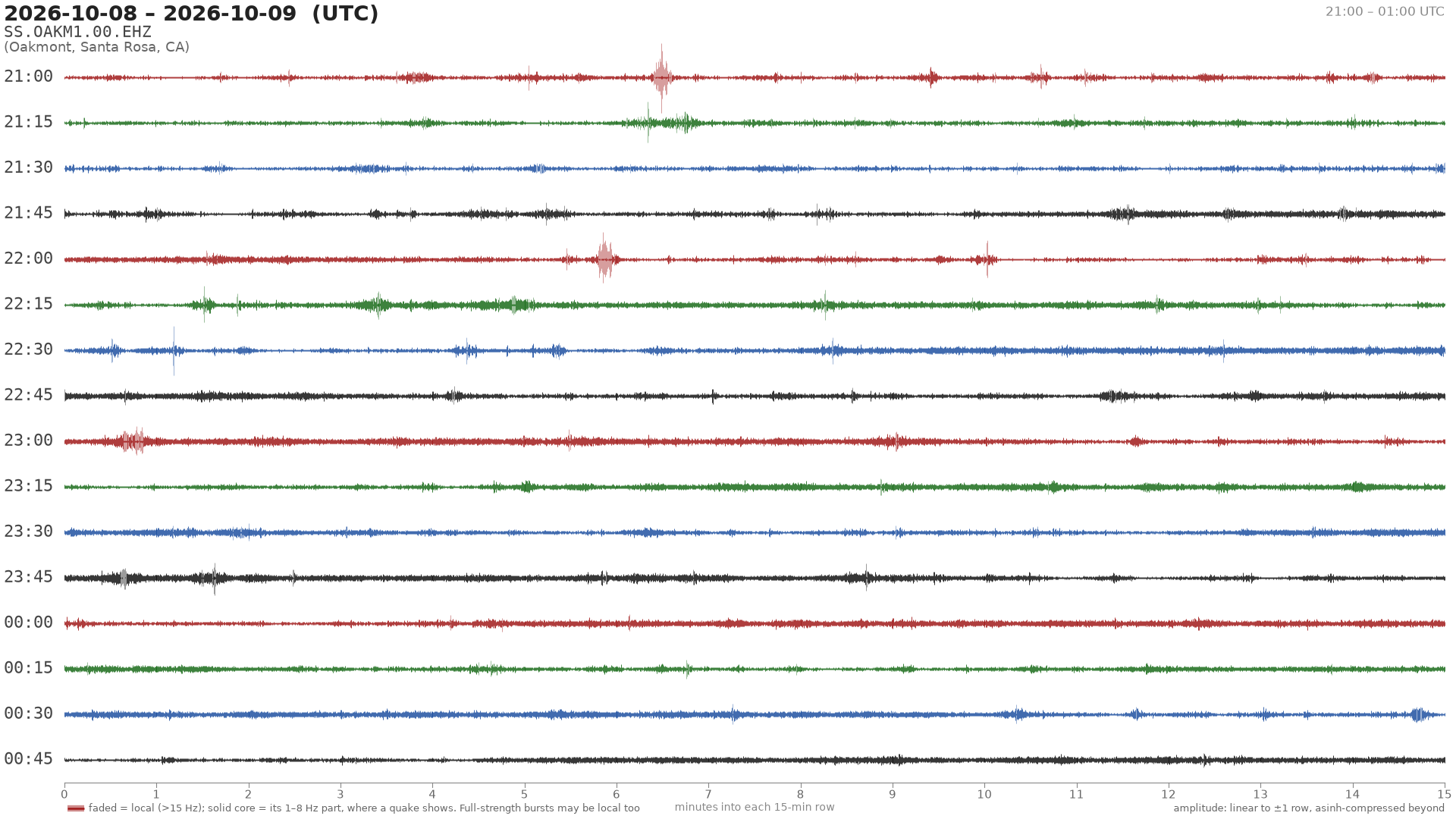 helicorder drum for 2026-10-08 21:00 UTC
