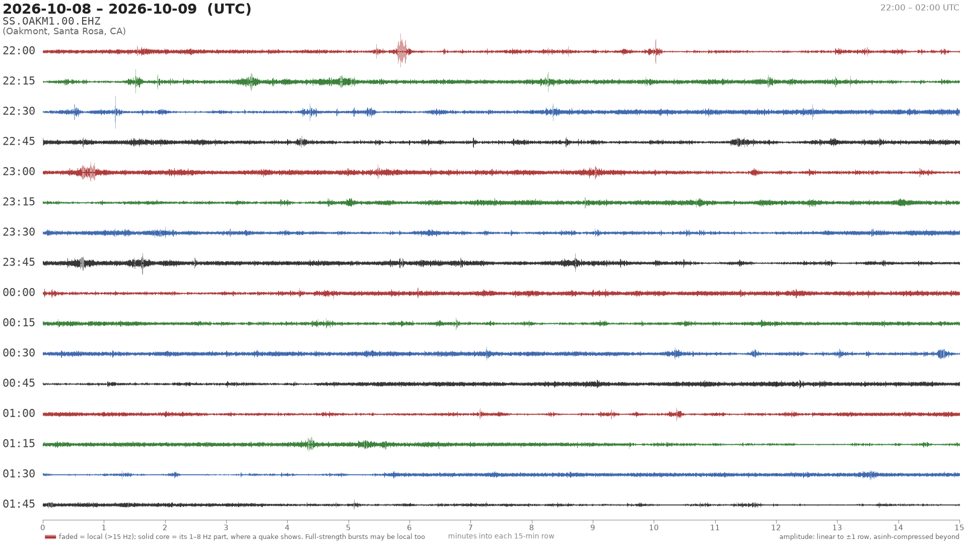 helicorder drum for 2026-10-08 22:00 UTC