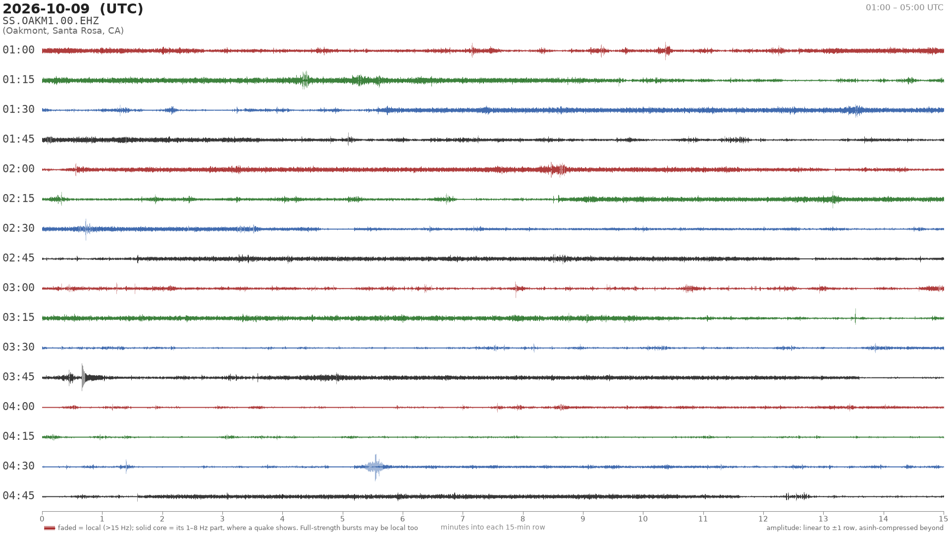 helicorder drum for 2026-10-09 01:00 UTC