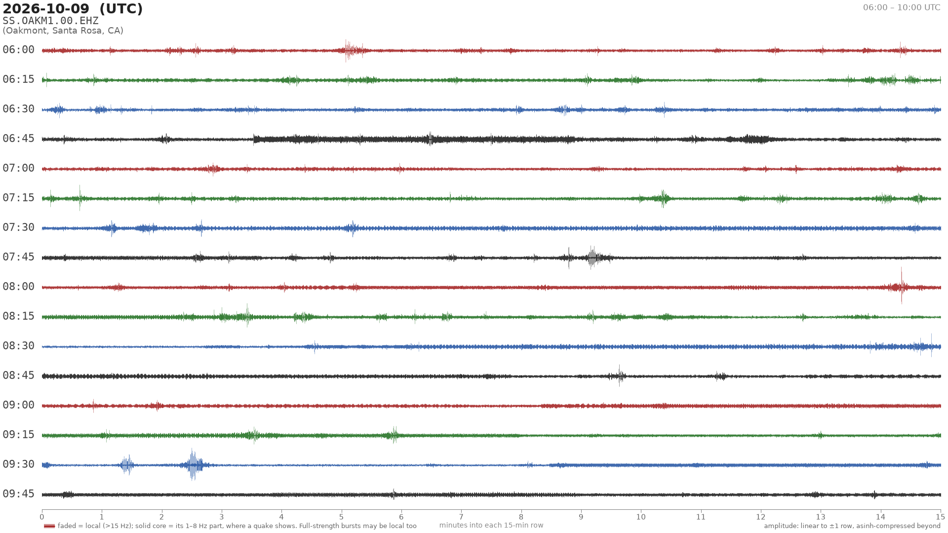 helicorder drum for 2026-10-09 06:00 UTC