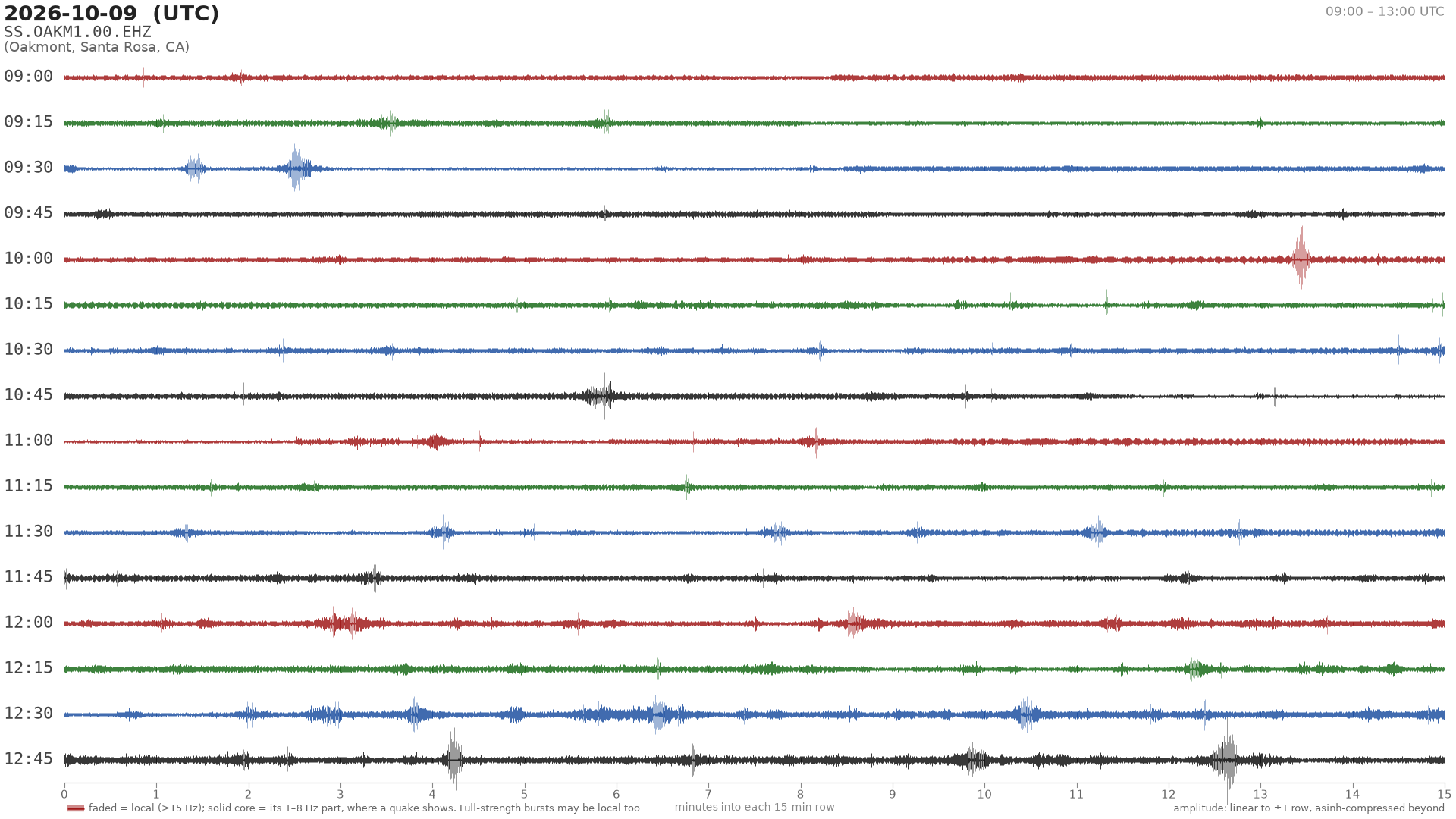 helicorder drum for 2026-10-09 09:00 UTC