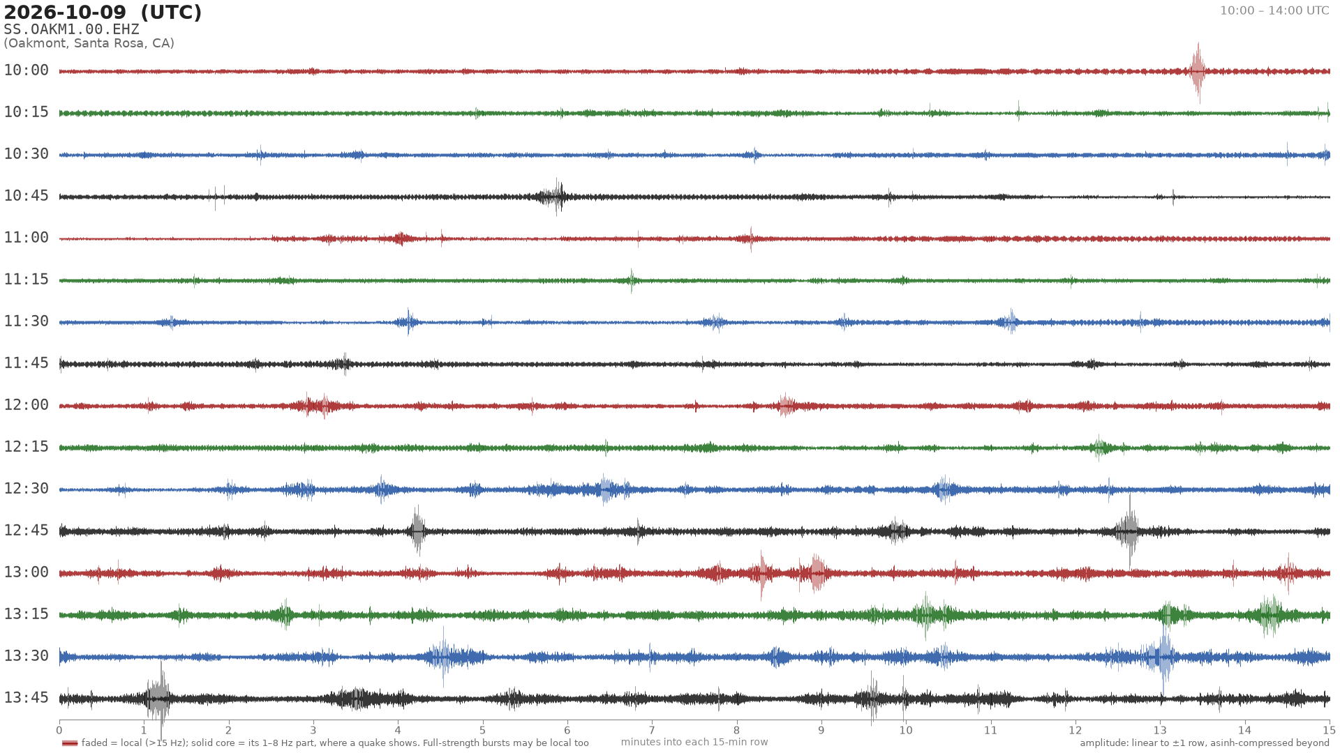 helicorder drum for 2026-10-09 10:00 UTC