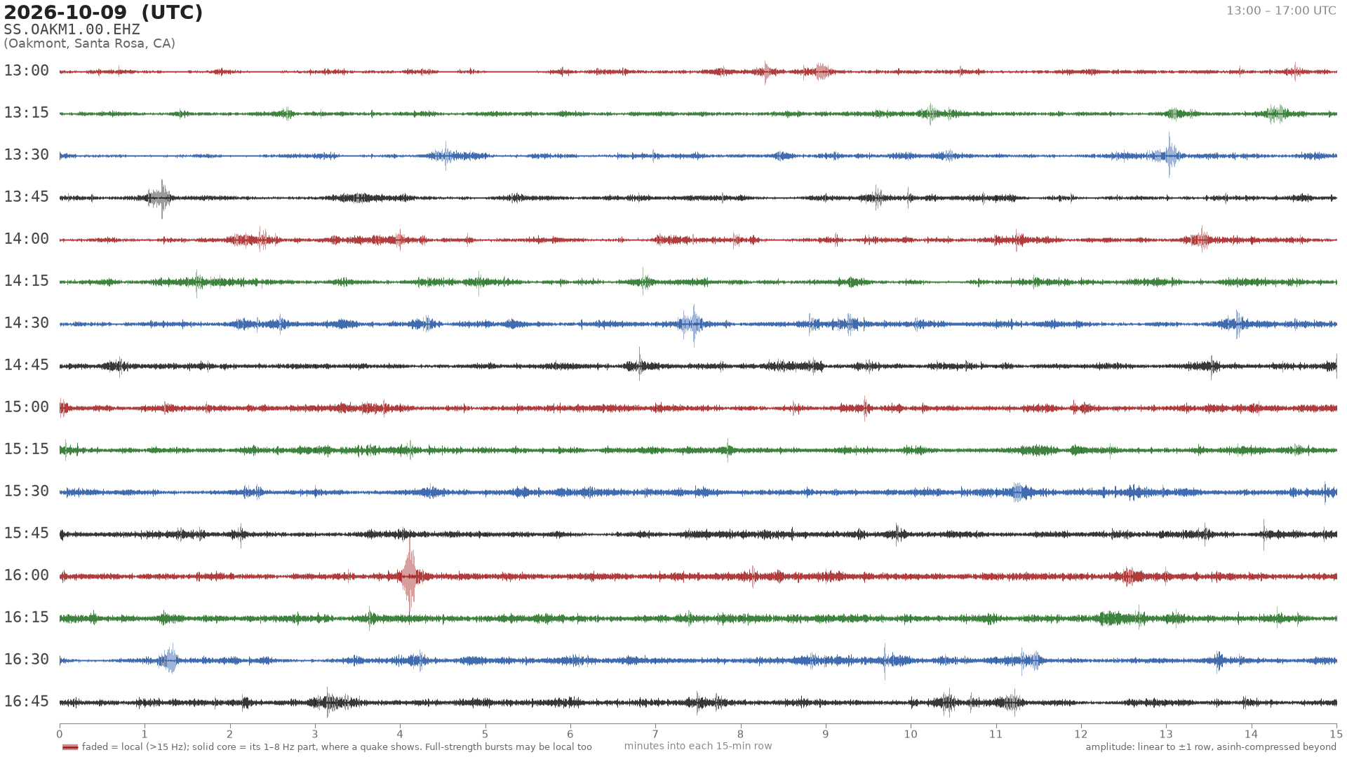 helicorder drum for 2026-10-09 13:00 UTC