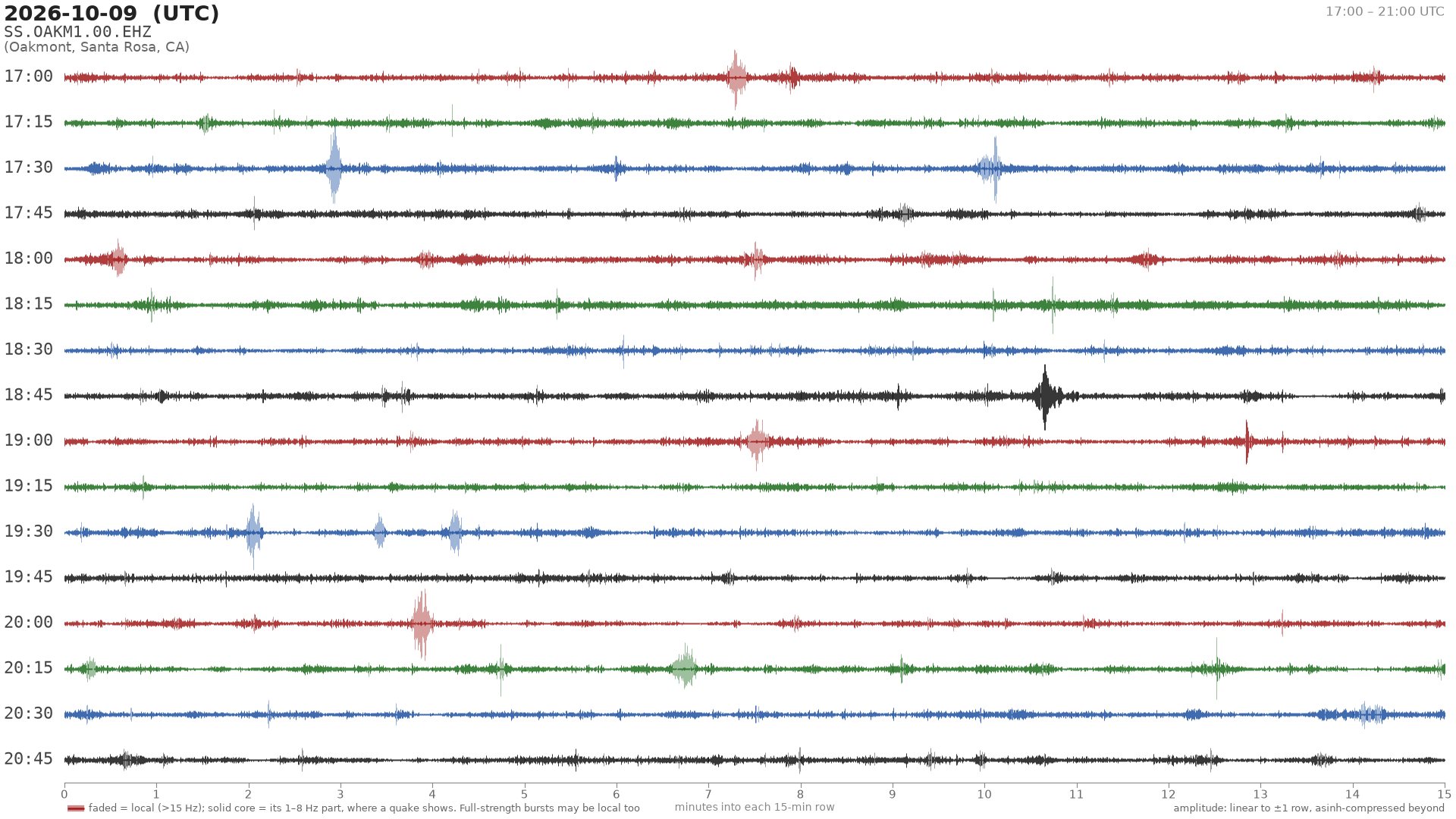 helicorder drum for 2026-10-09 17:00 UTC