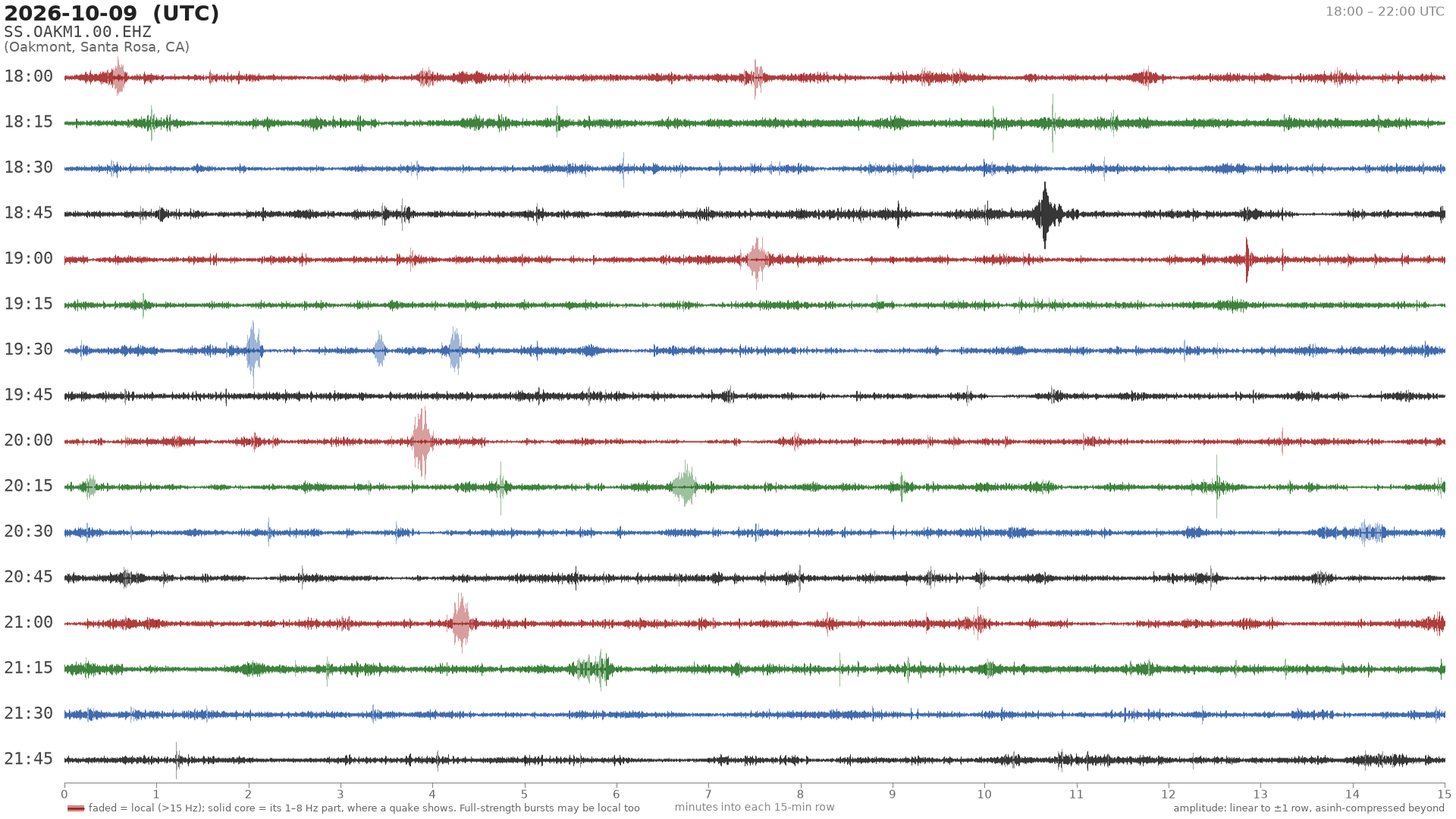 helicorder drum for 2026-10-09 18:00 UTC