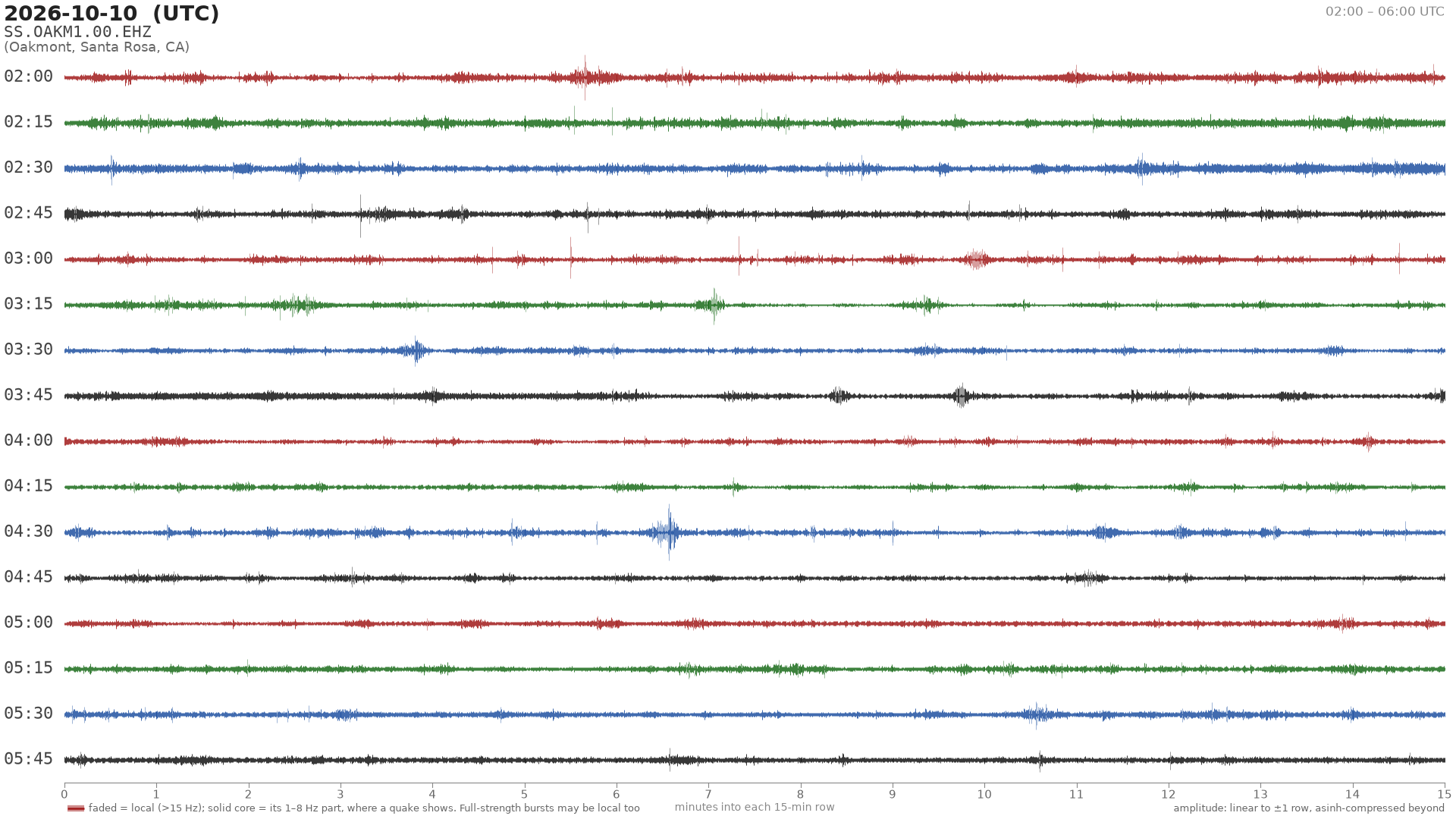 helicorder drum for 2026-10-10 02:00 UTC