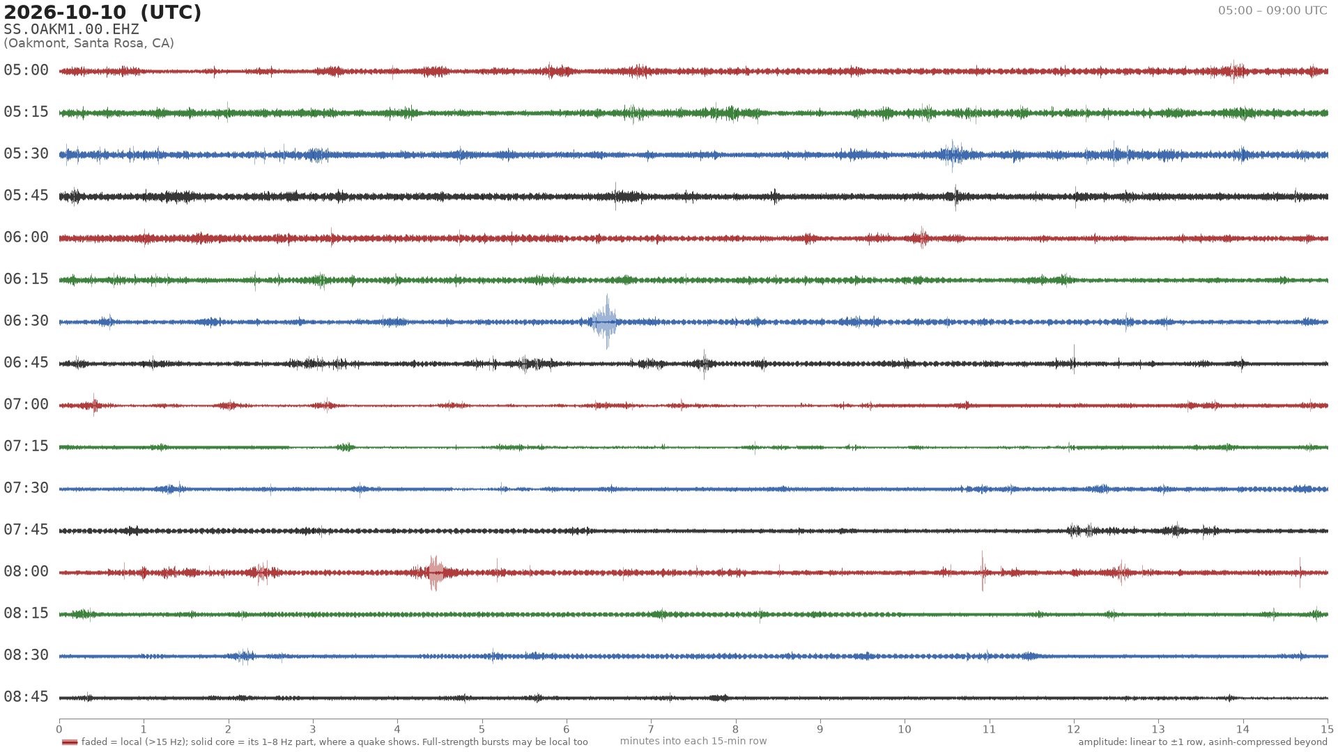 helicorder drum for 2026-10-10 05:00 UTC