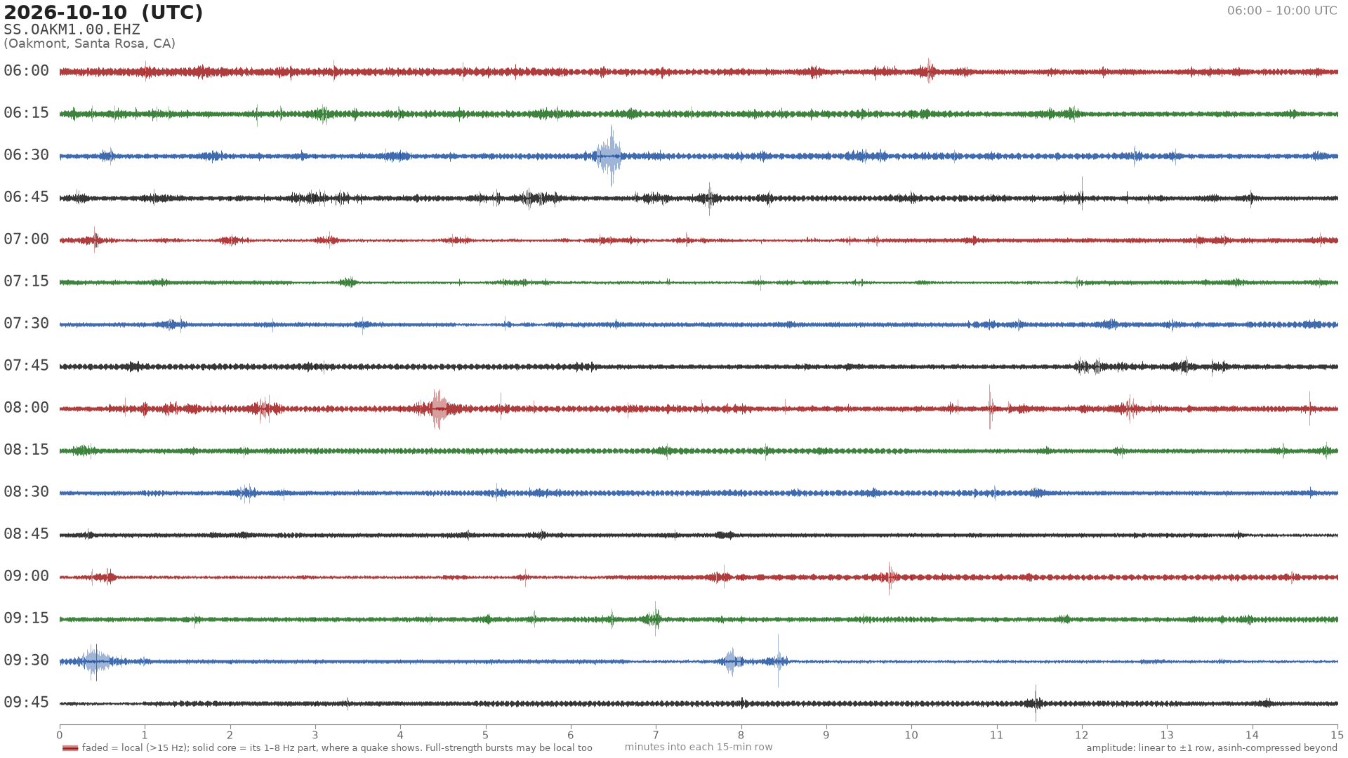 helicorder drum for 2026-10-10 06:00 UTC