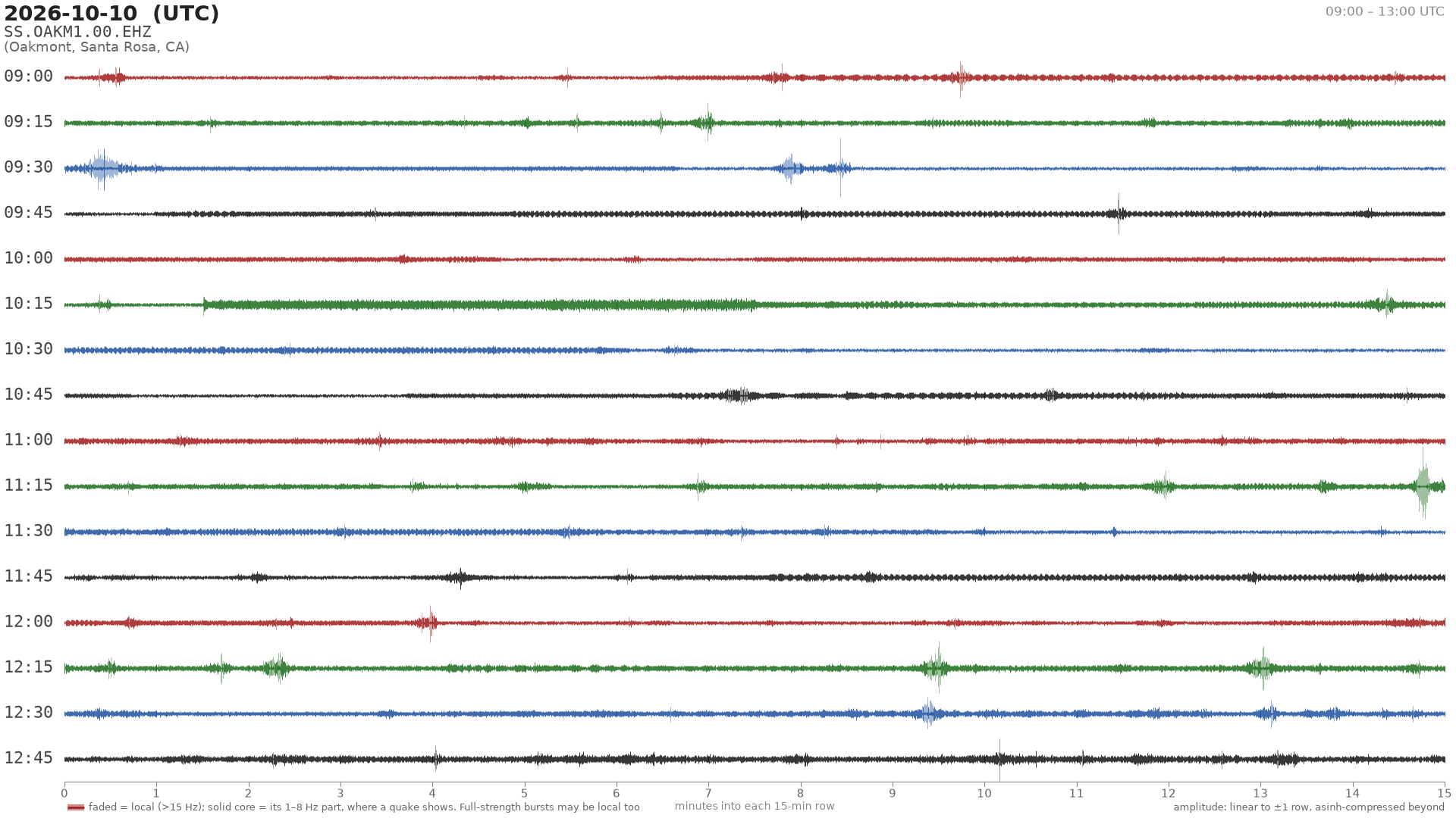 helicorder drum for 2026-10-10 09:00 UTC
