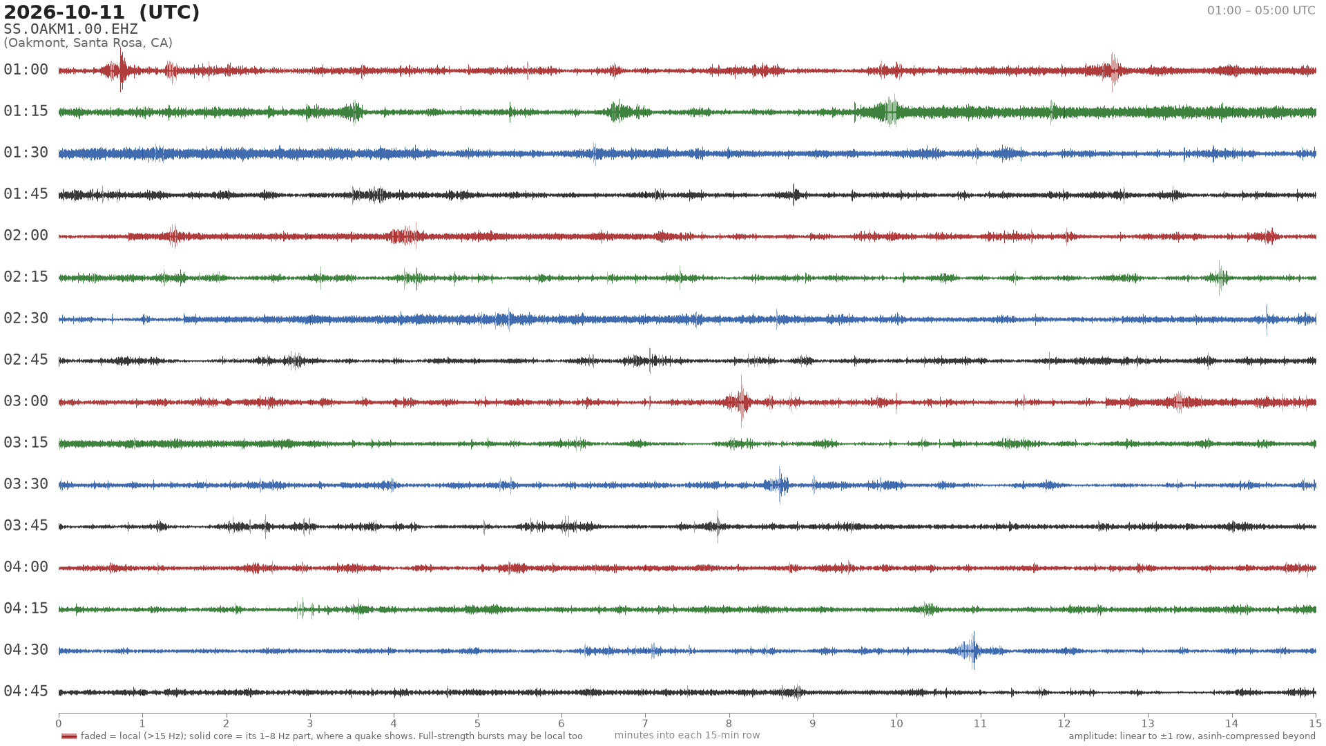 helicorder drum for 2026-10-11 01:00 UTC