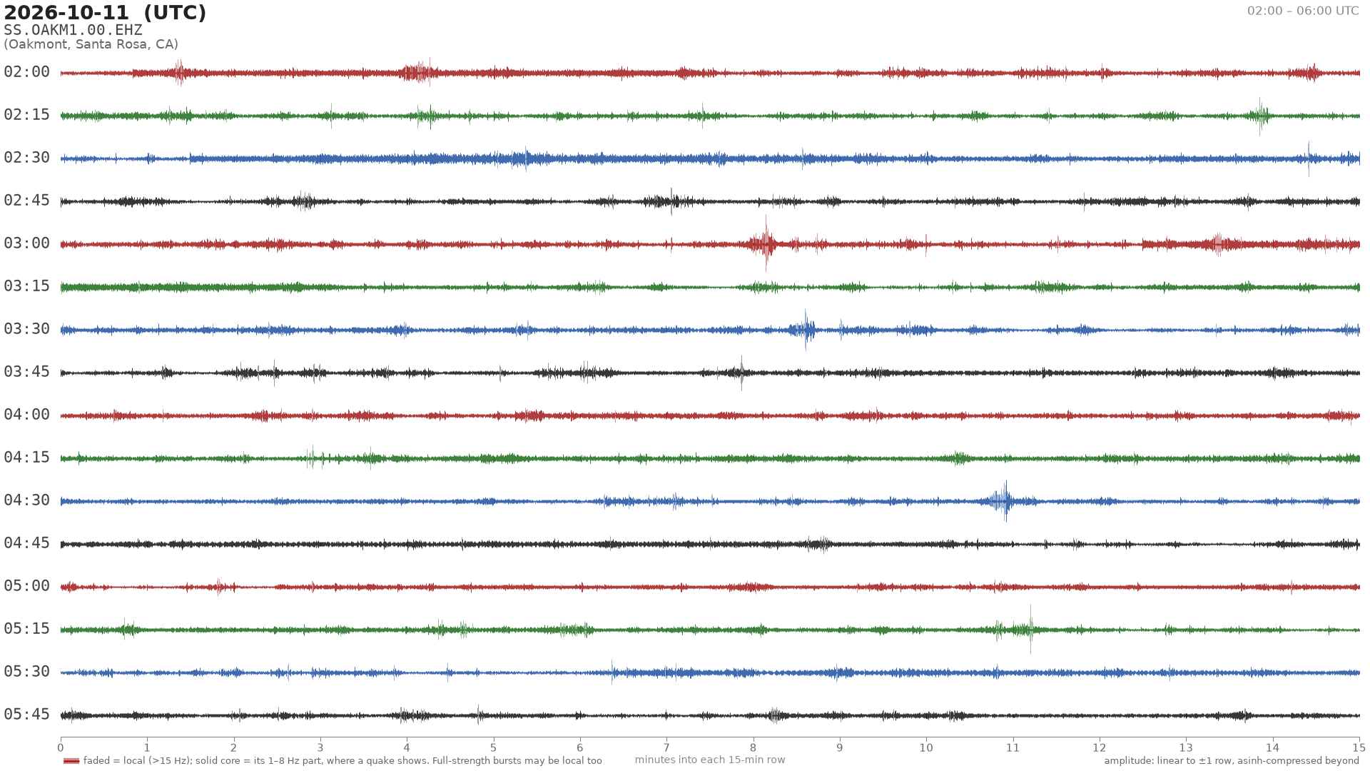 helicorder drum for 2026-10-11 02:00 UTC