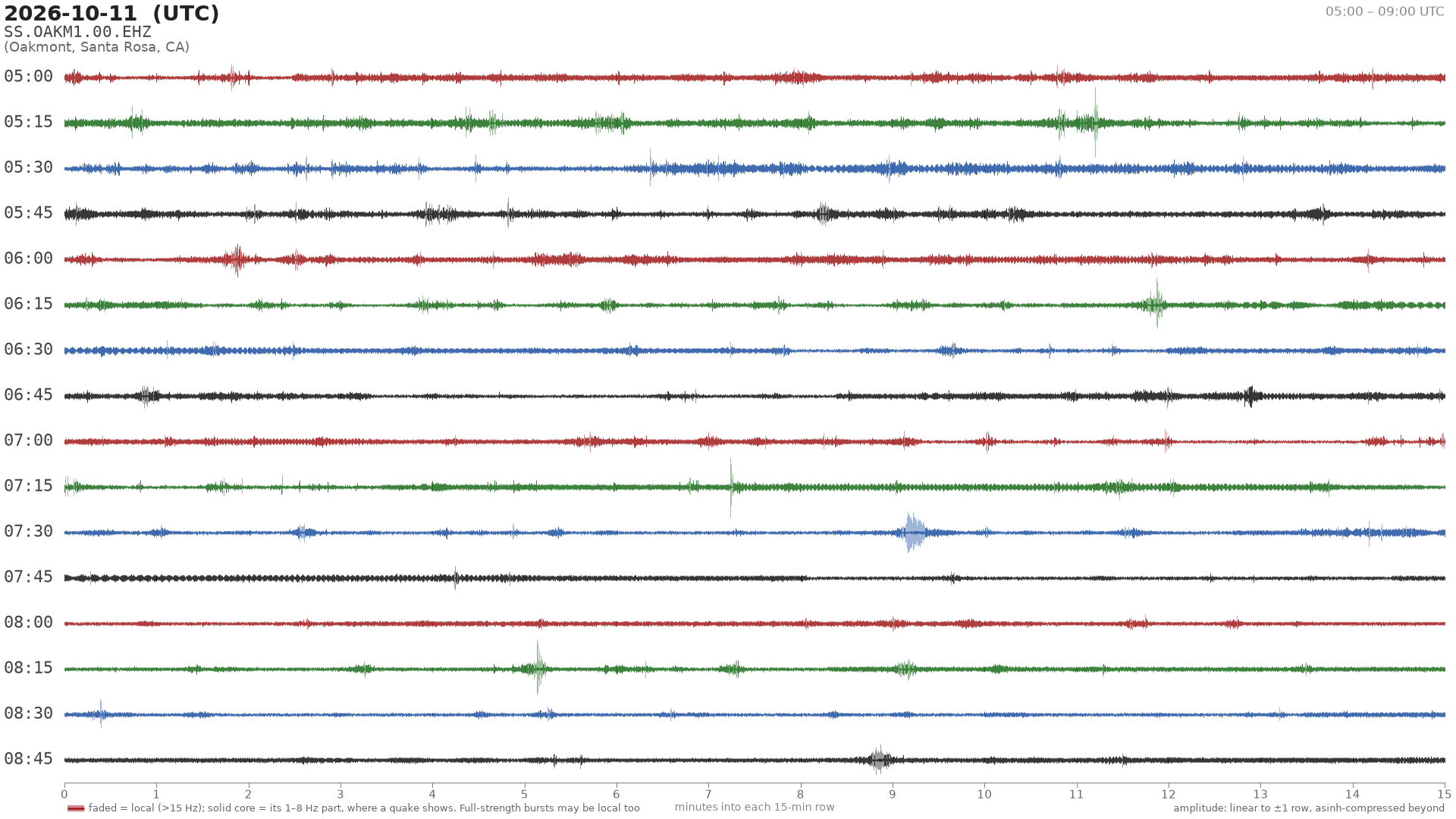 helicorder drum for 2026-10-11 05:00 UTC