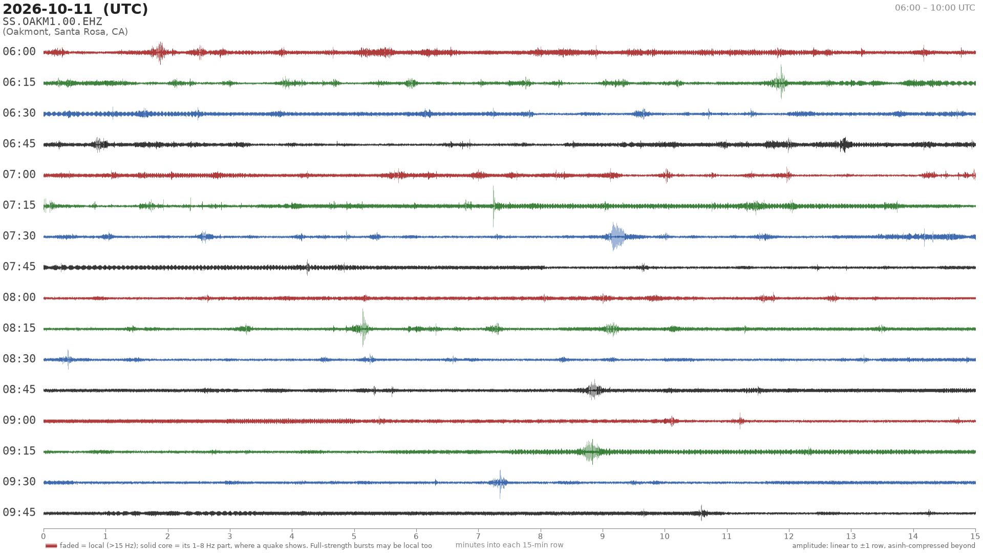 helicorder drum for 2026-10-11 06:00 UTC
