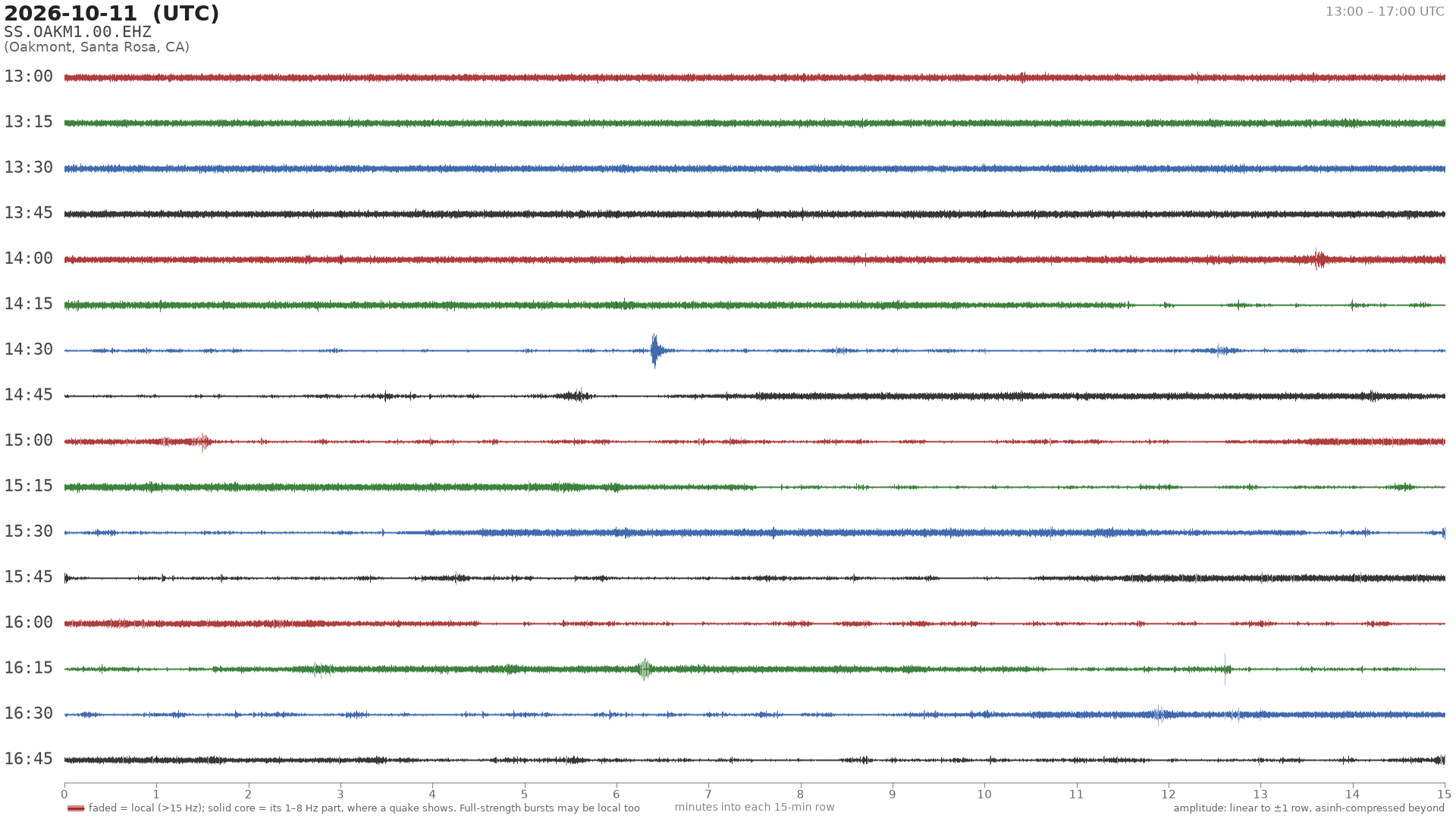 helicorder drum for 2026-10-11 13:00 UTC