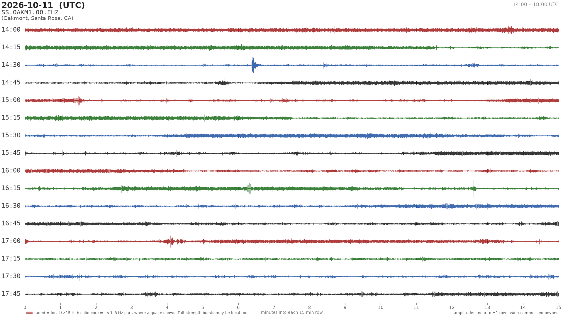 helicorder drum for 2026-10-11 14:00 UTC