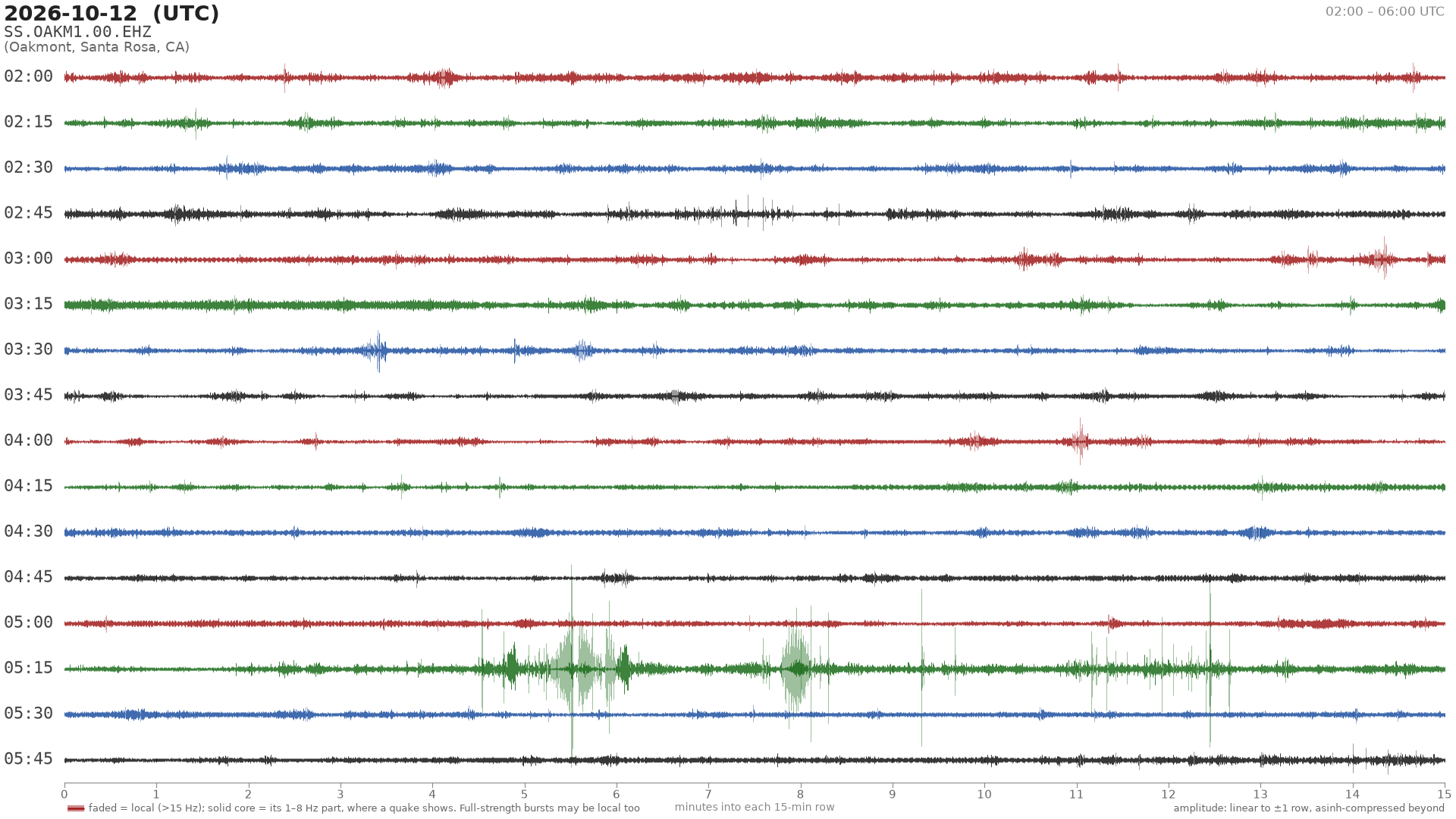 helicorder drum for 2026-10-12 02:00 UTC