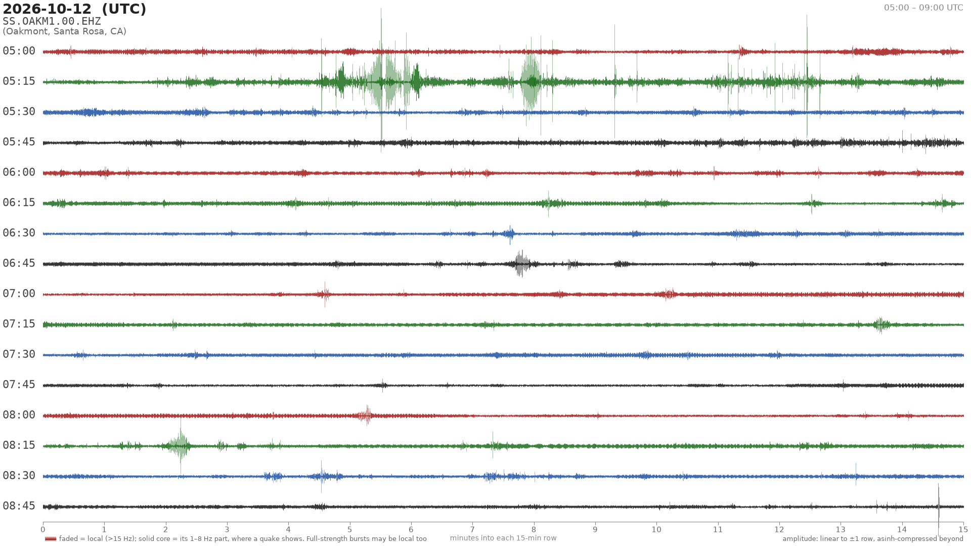 helicorder drum for 2026-10-12 05:00 UTC