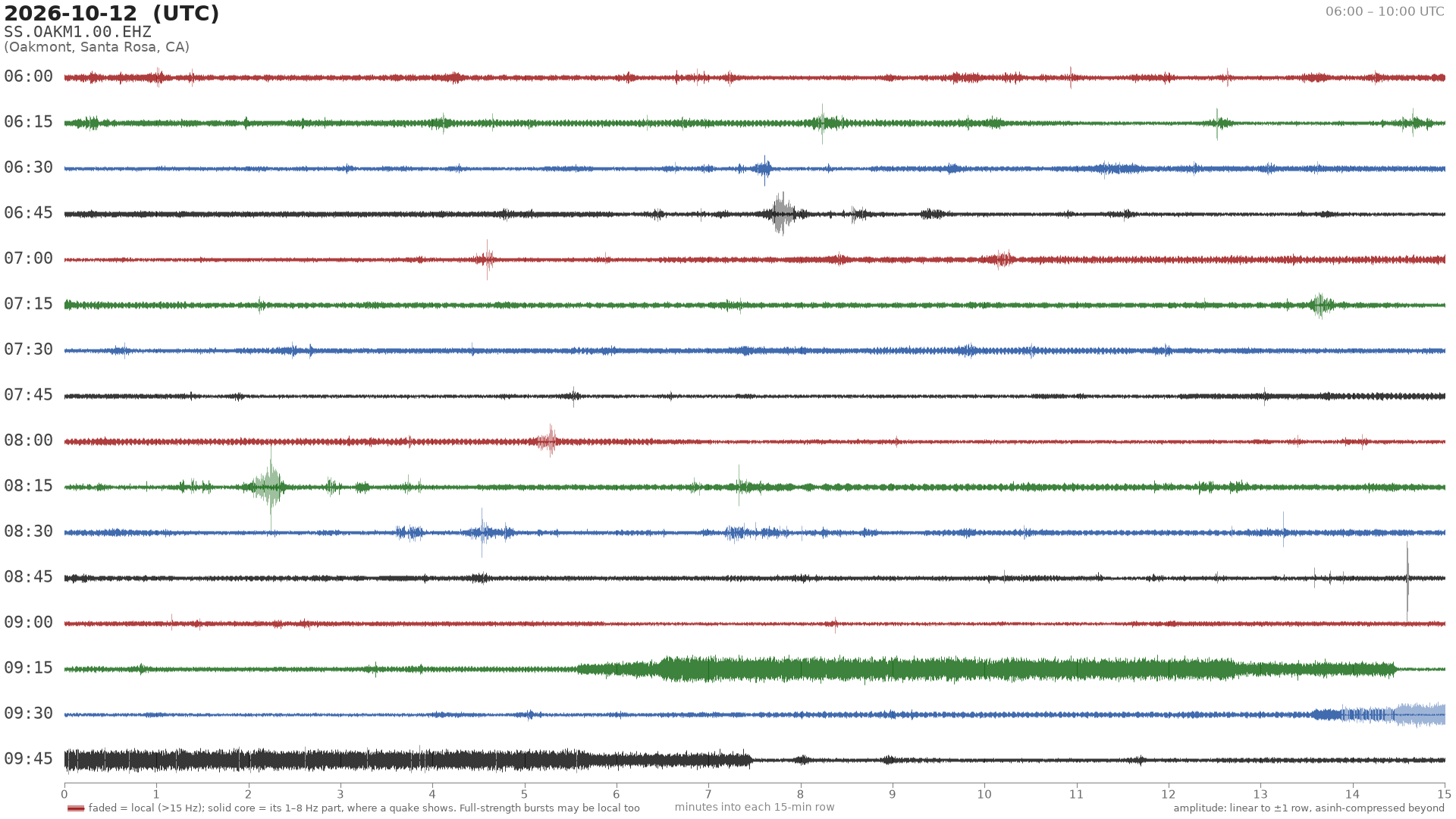helicorder drum for 2026-10-12 06:00 UTC
