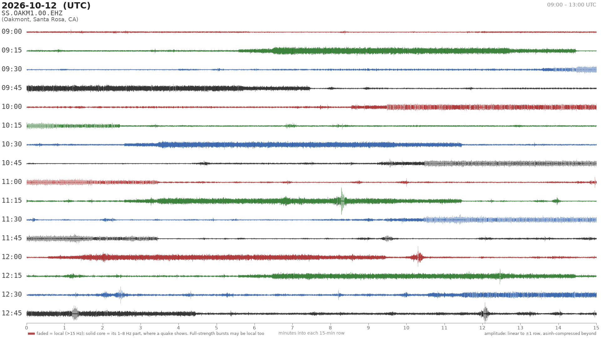 helicorder drum for 2026-10-12 09:00 UTC