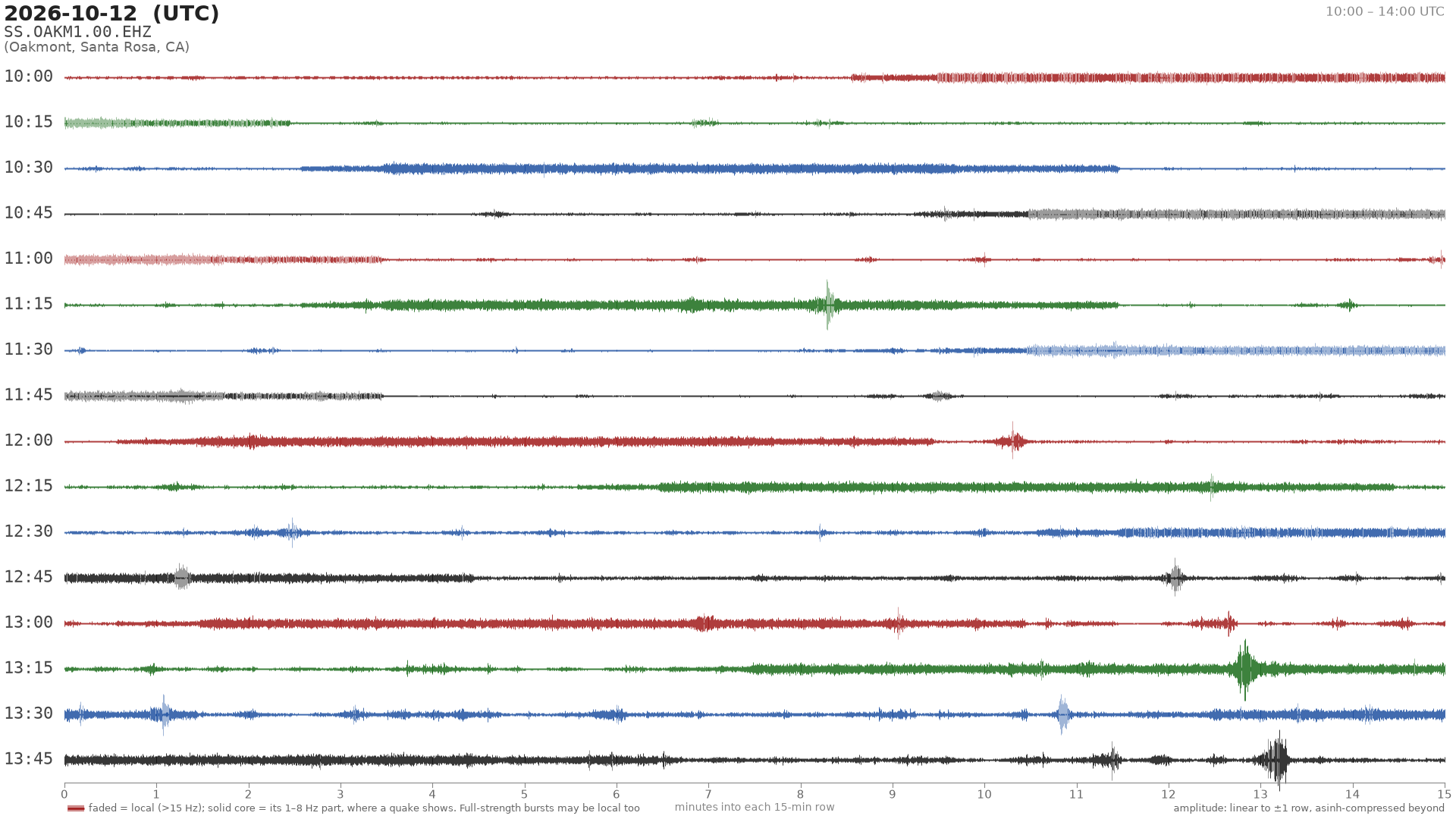 helicorder drum for 2026-10-12 10:00 UTC