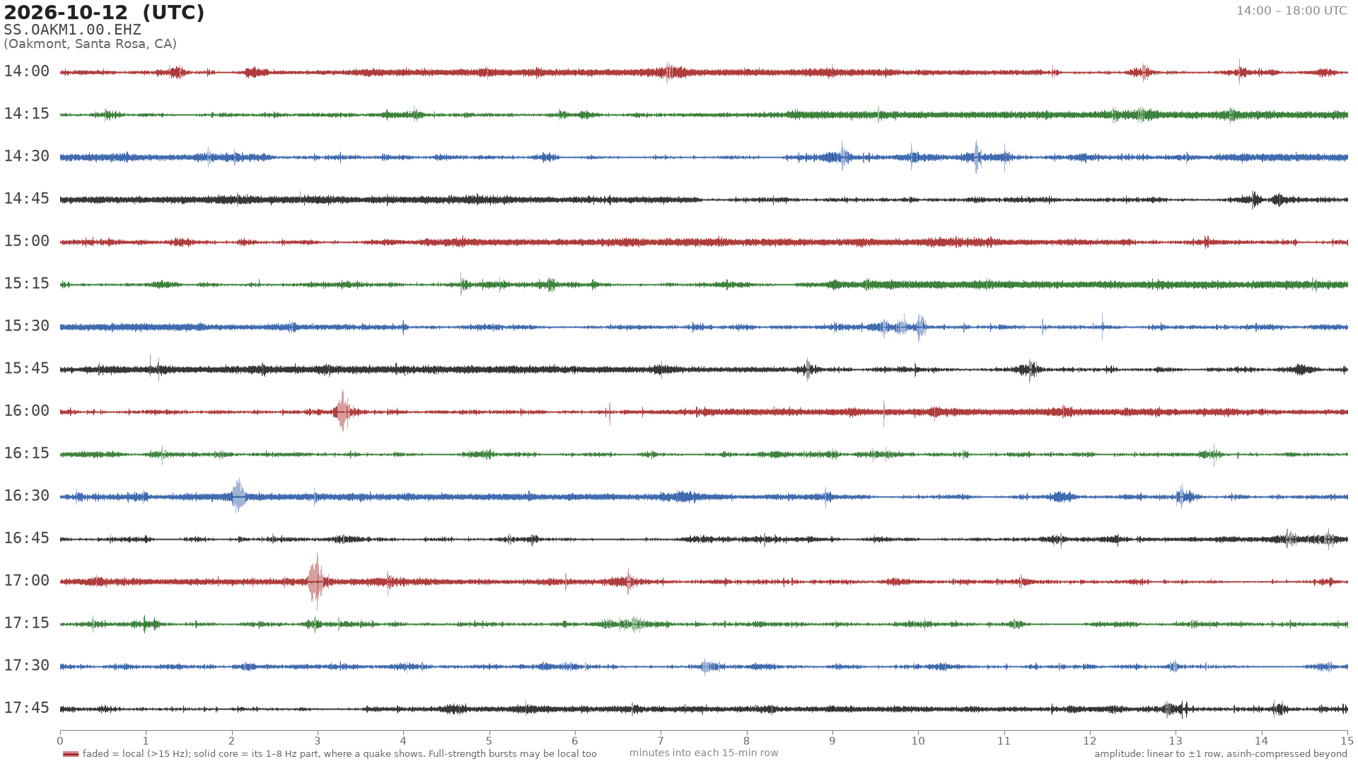 helicorder drum for 2026-10-12 14:00 UTC