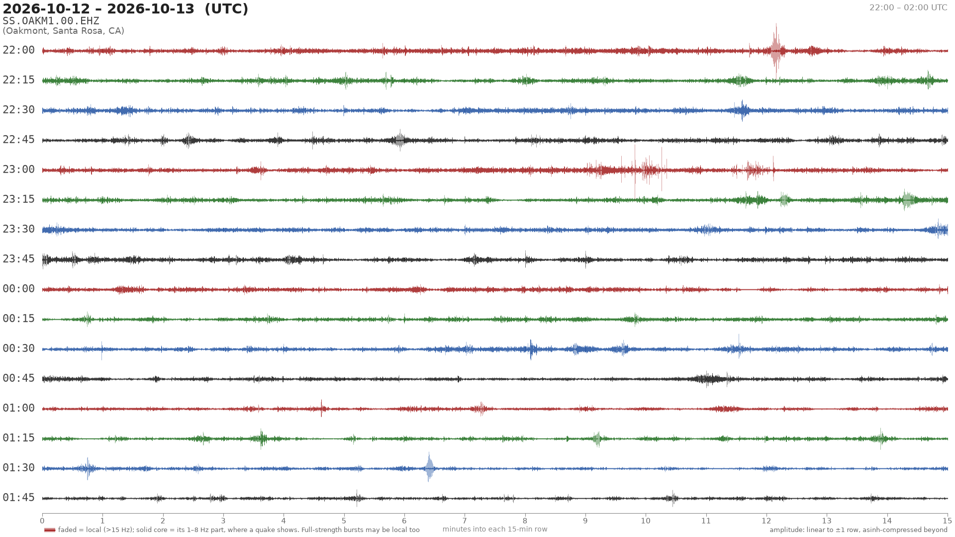 helicorder drum for 2026-10-12 22:00 UTC