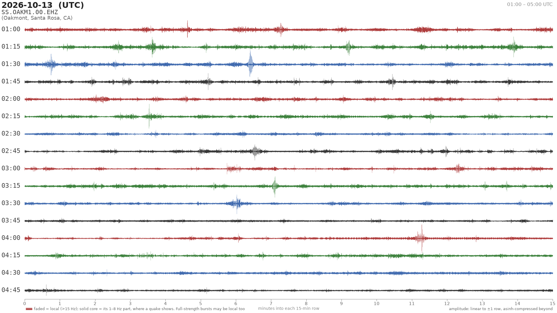 helicorder drum for 2026-10-13 01:00 UTC