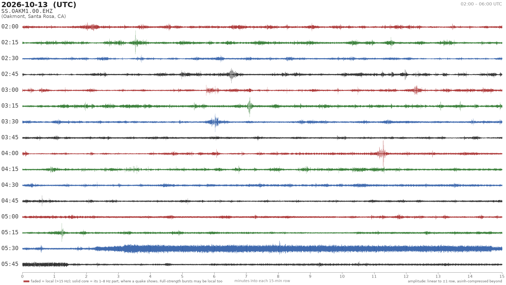helicorder drum for 2026-10-13 02:00 UTC