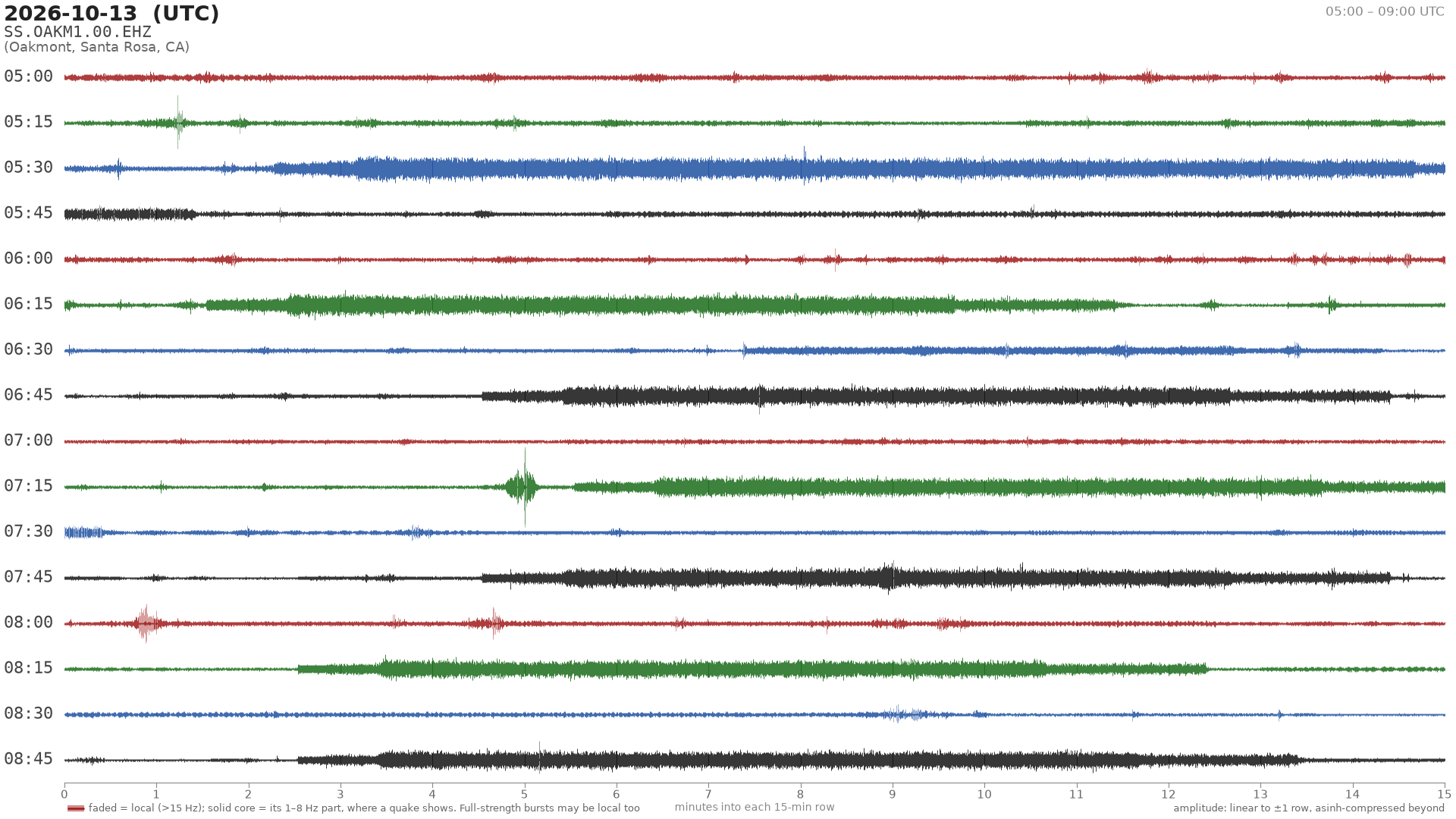 helicorder drum for 2026-10-13 05:00 UTC