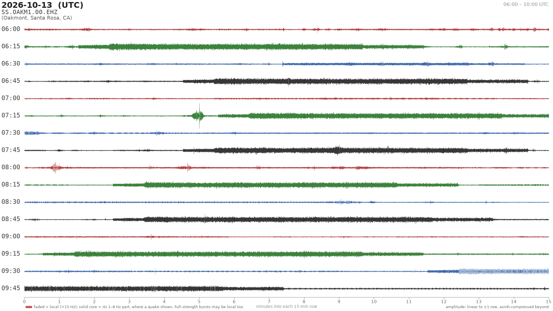 helicorder drum for 2026-10-13 06:00 UTC