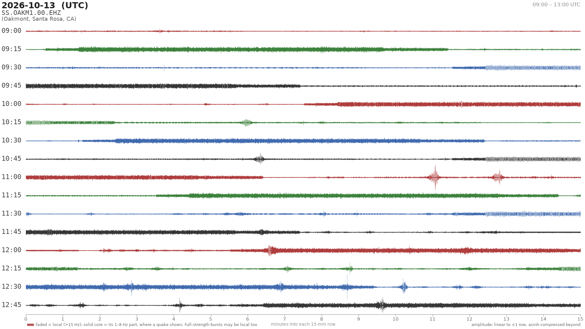 helicorder drum for 2026-10-13 09:00 UTC