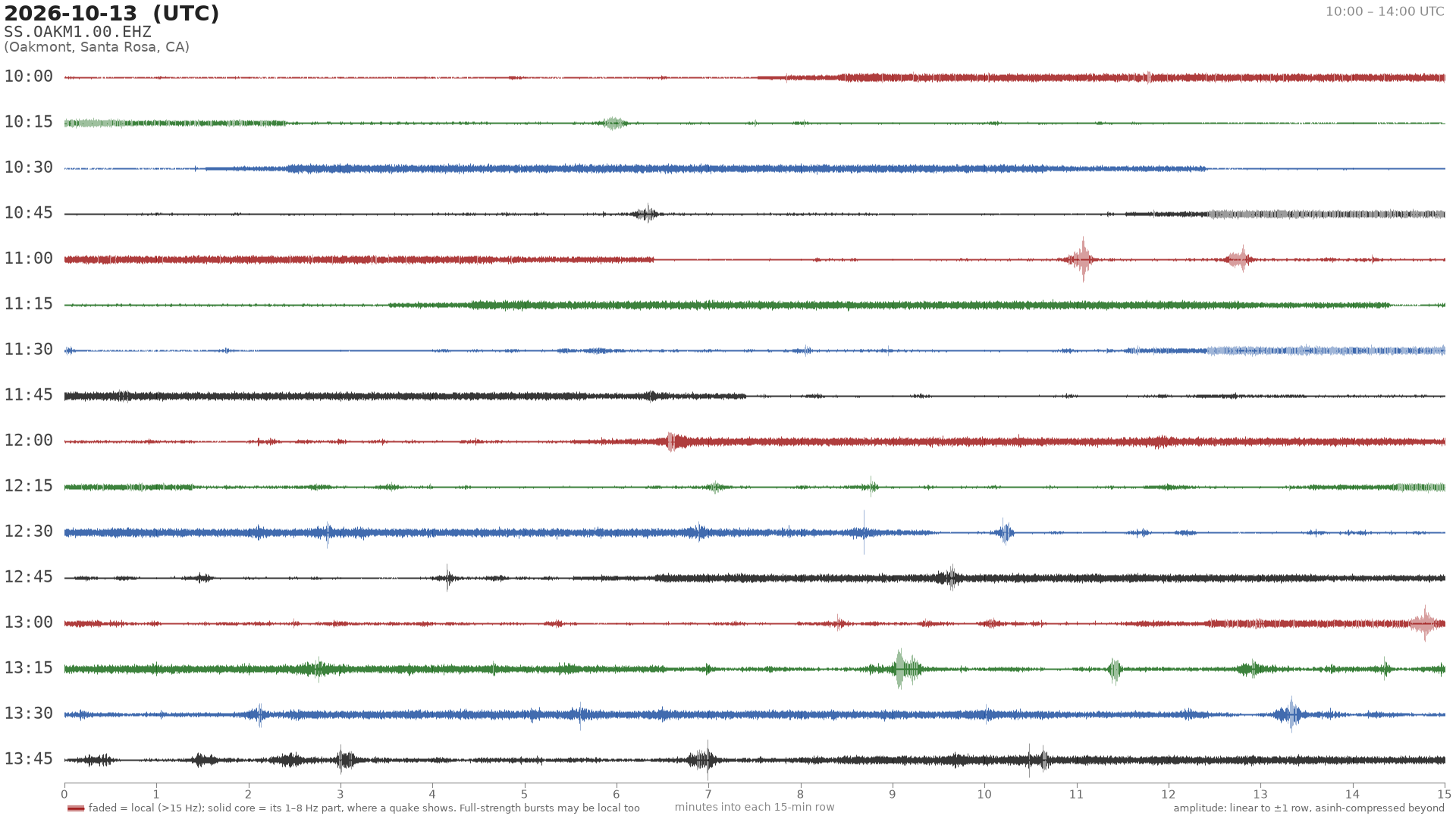 helicorder drum for 2026-10-13 10:00 UTC