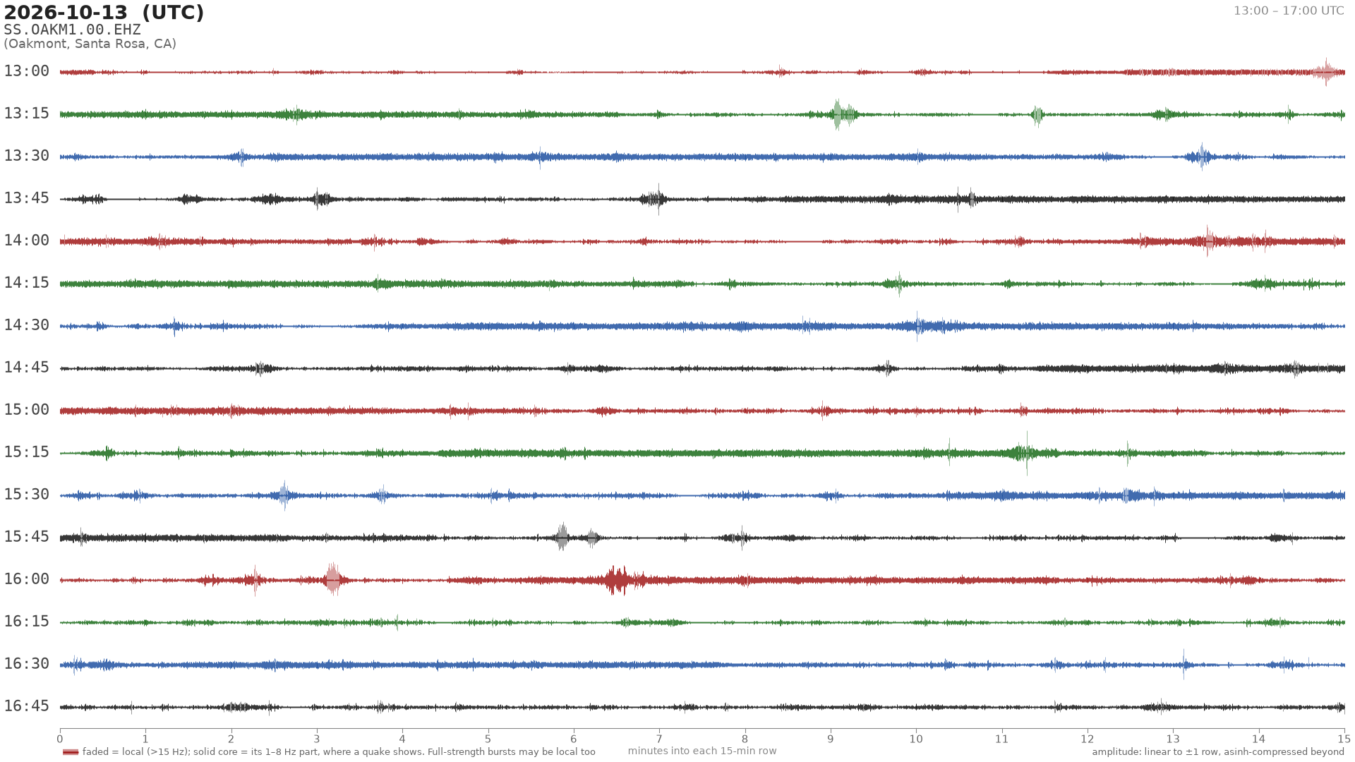 helicorder drum for 2026-10-13 13:00 UTC